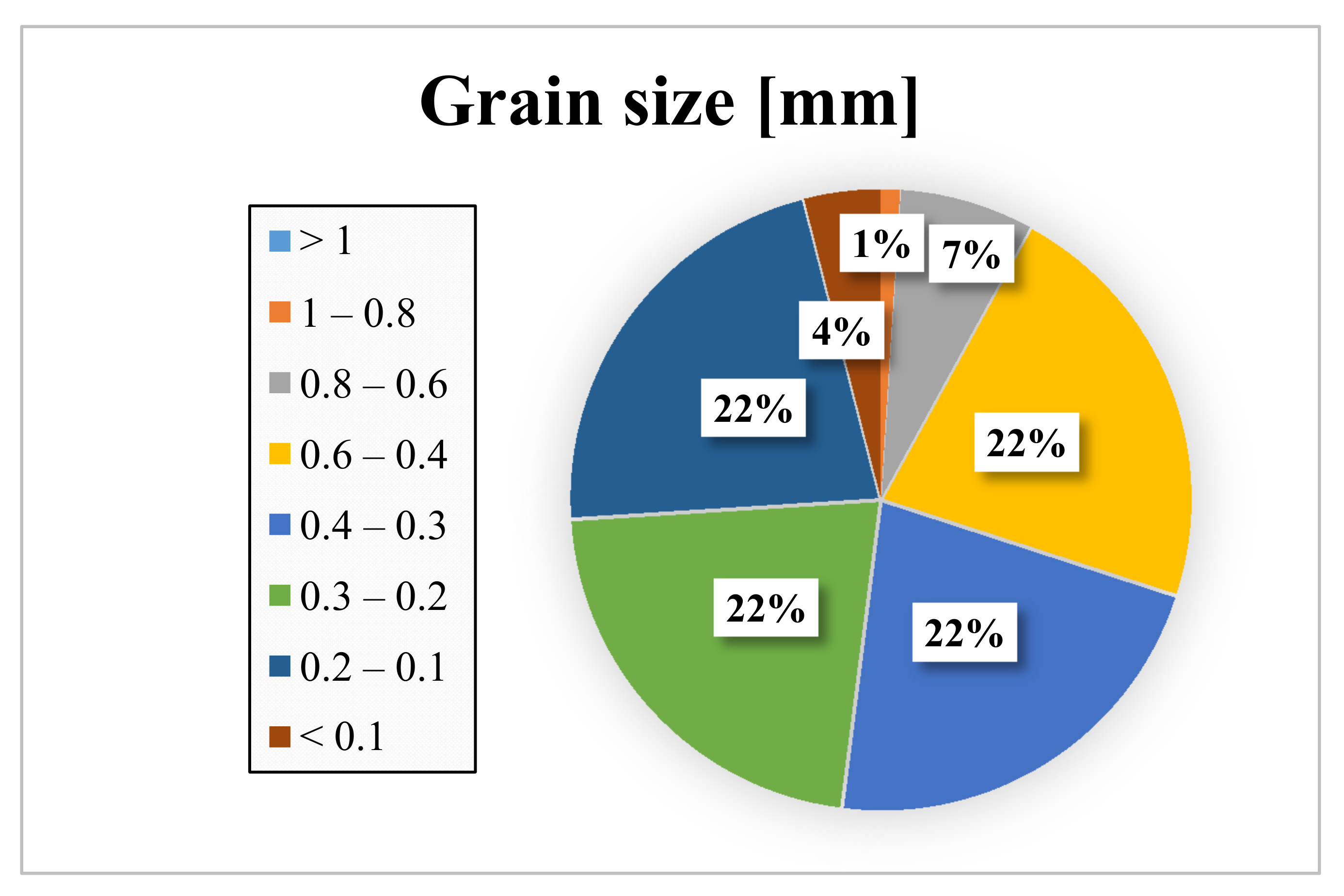 Energies 14 01803 g004 550