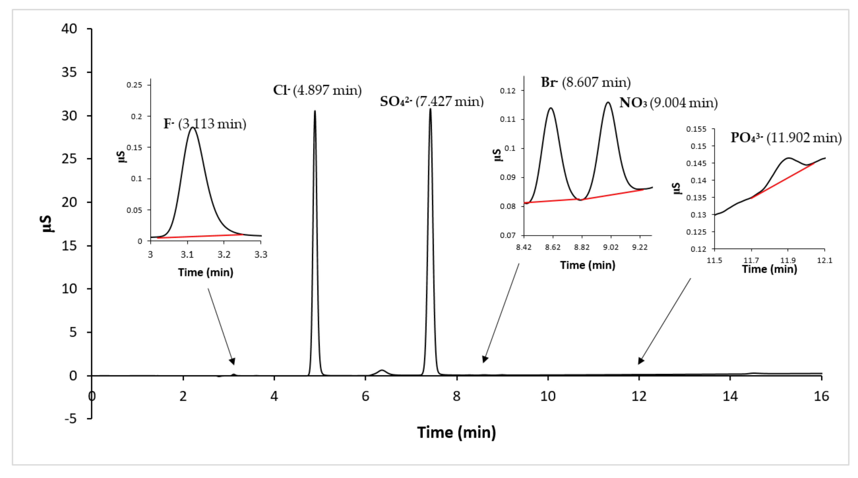 Energies 14 01803 g006 550