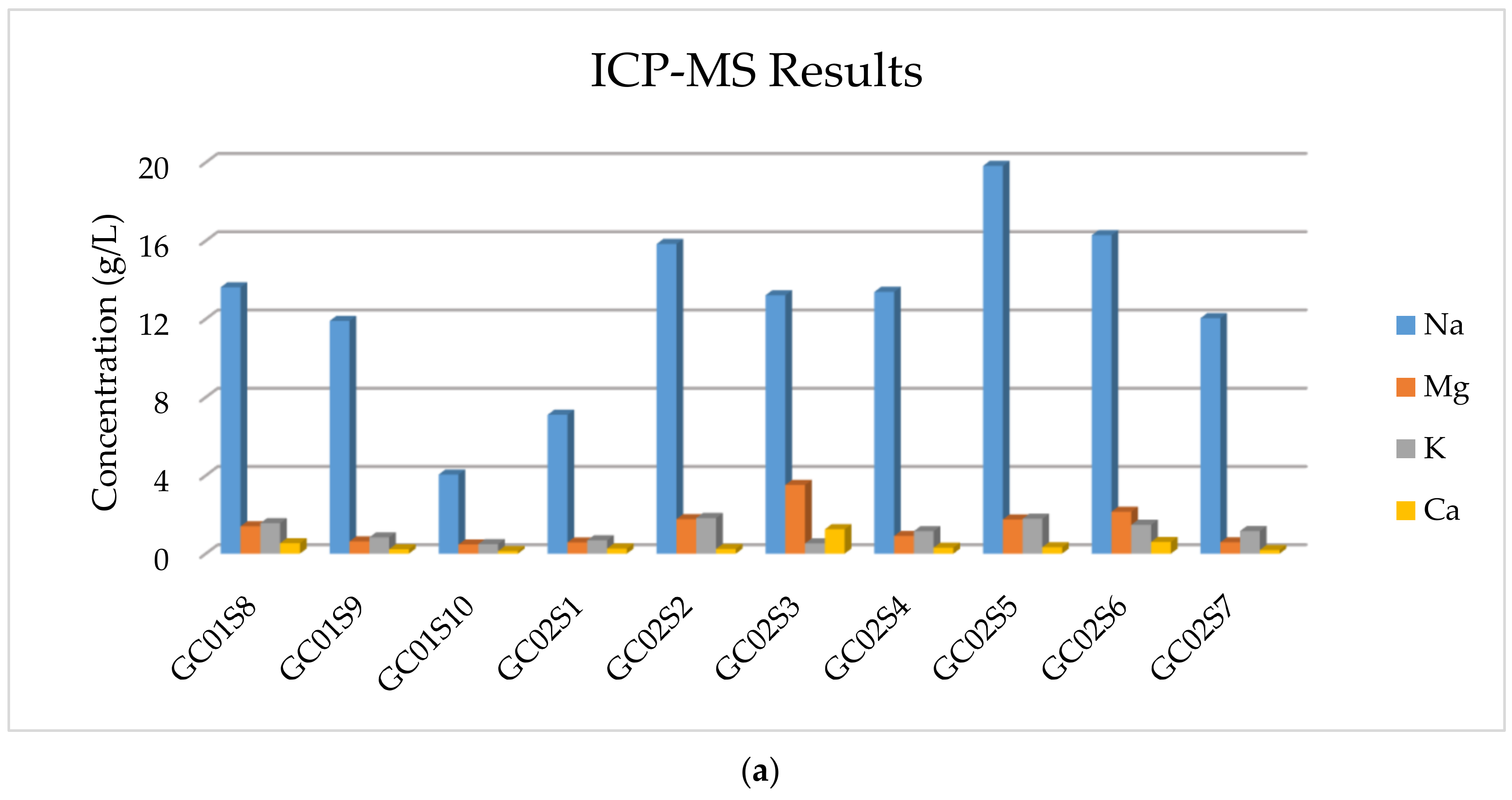 Energies 14 01803 g007a 550