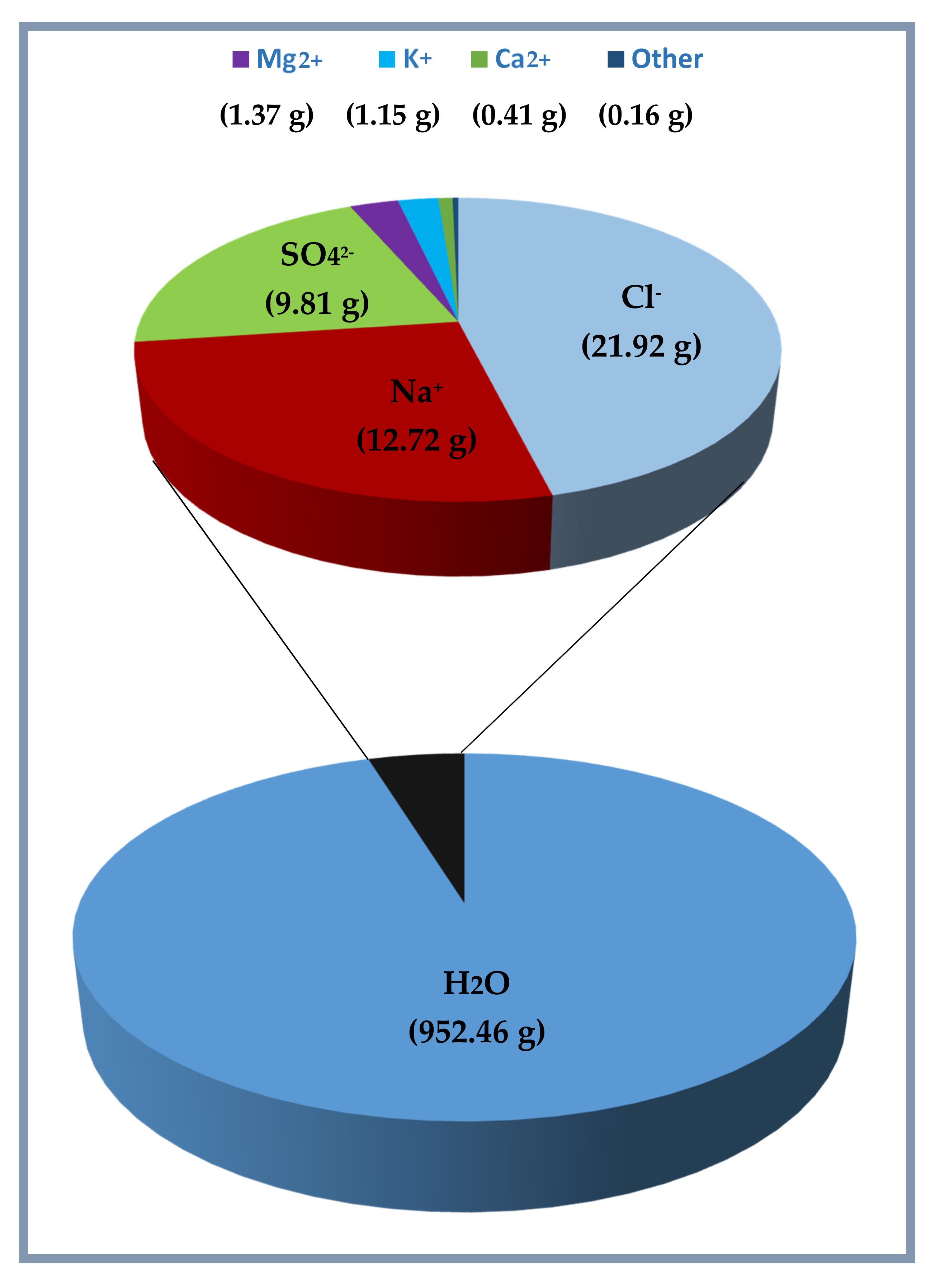 Energies 14 01803 g008 550