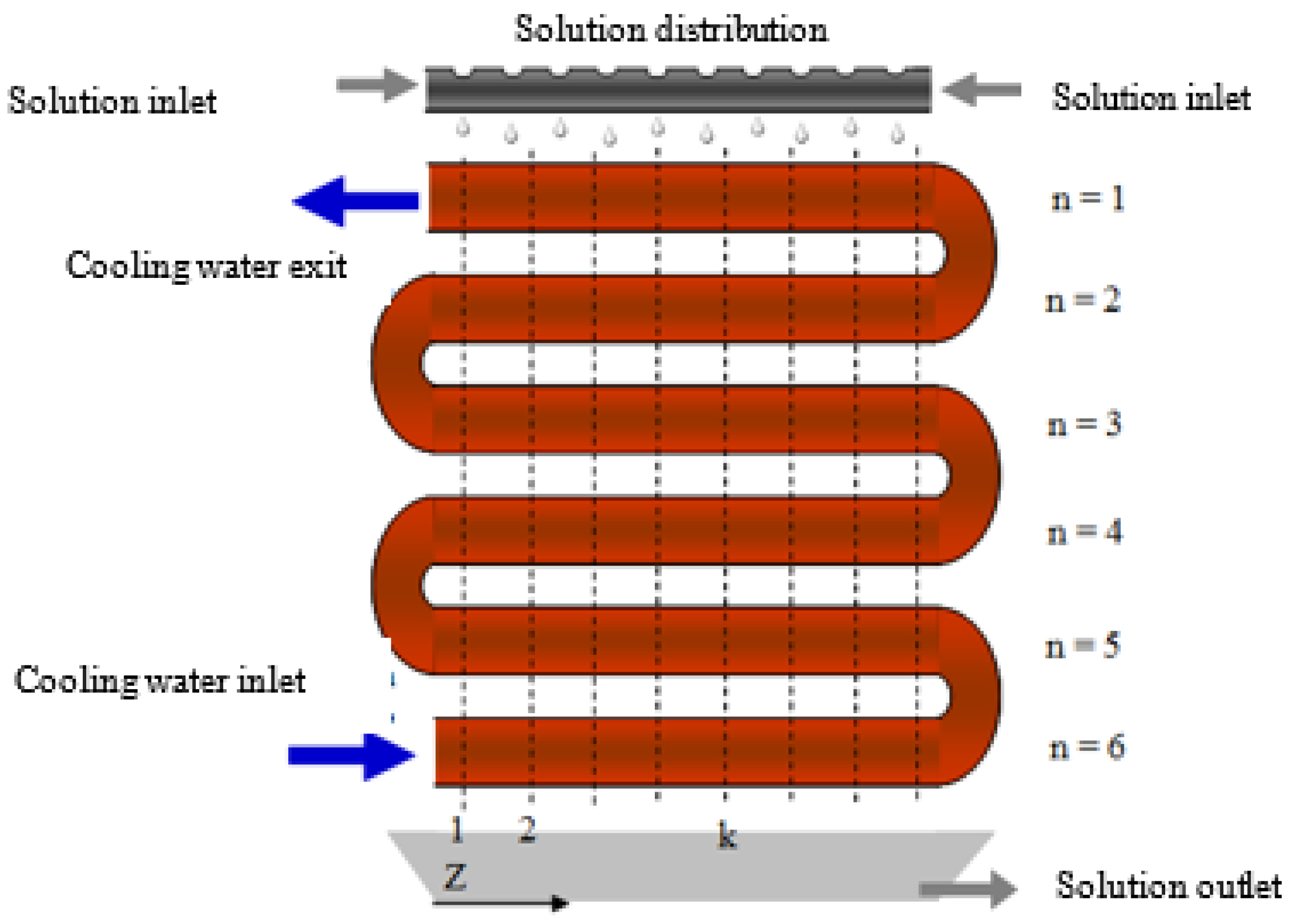 Energies 14 01804 g002 550