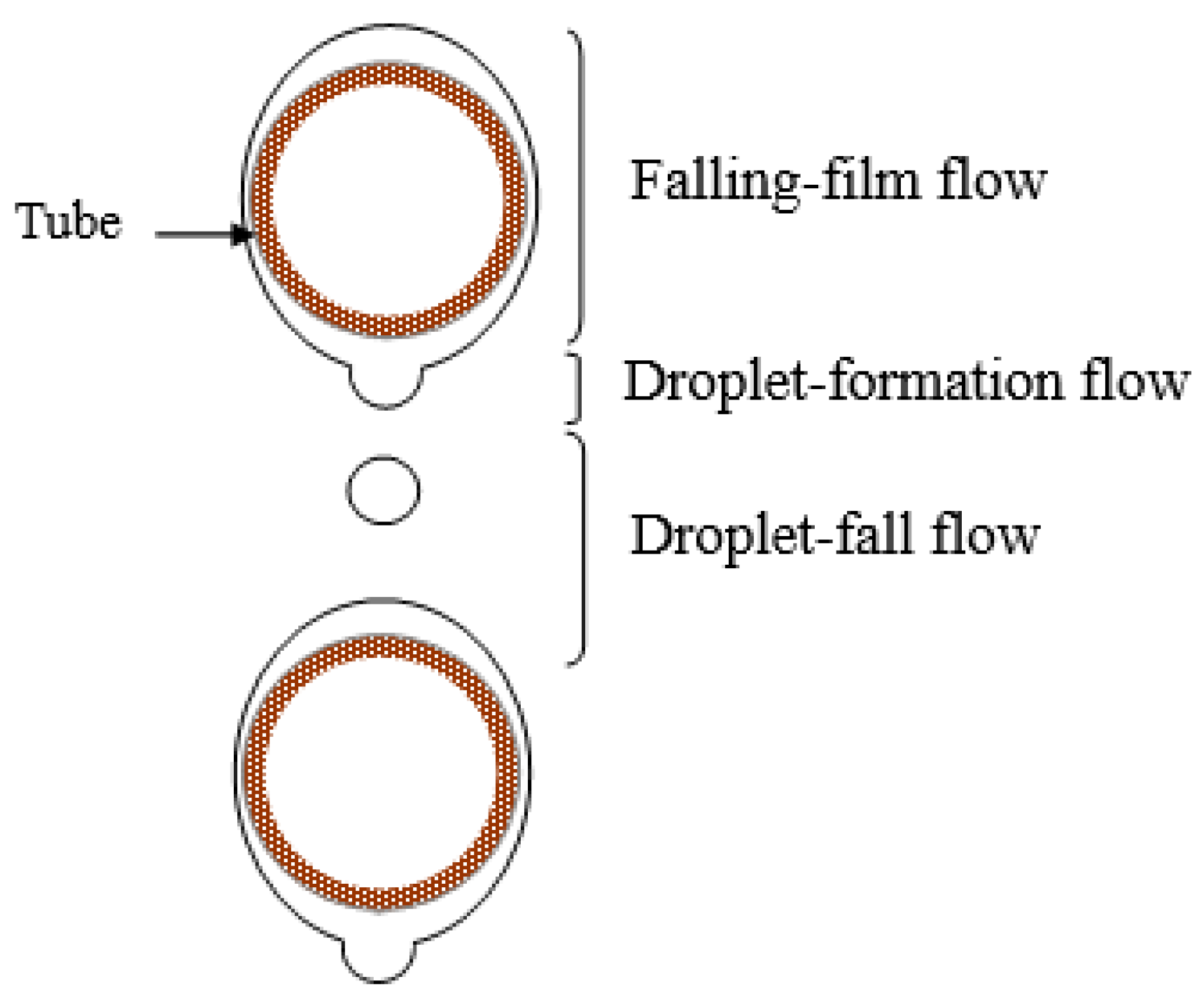 Energies 14 01804 g003 550