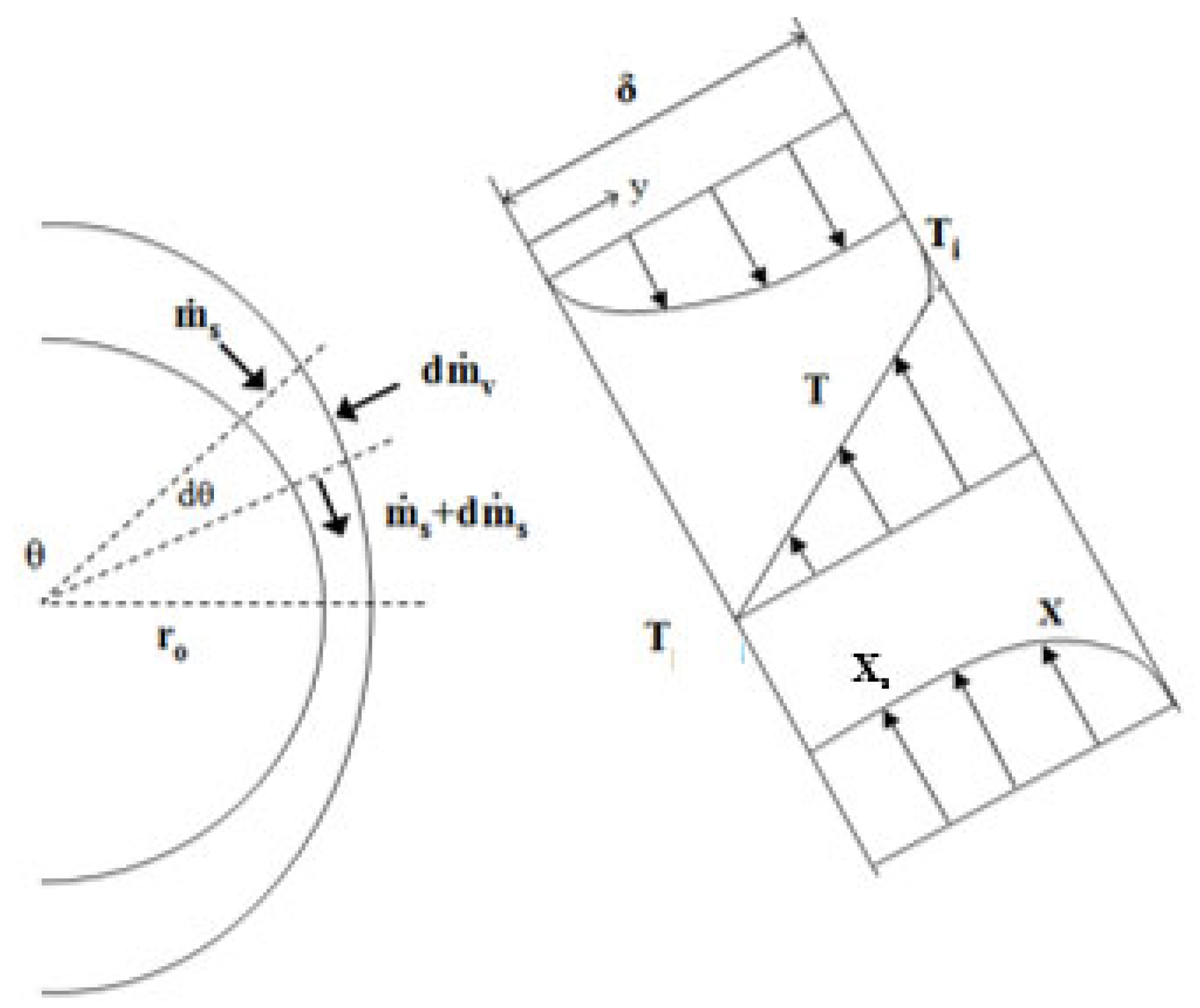Energies 14 01804 g004 550