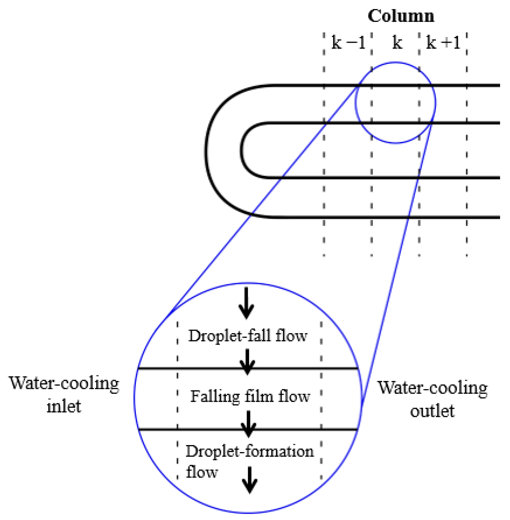 Energies 14 01804 g005 550