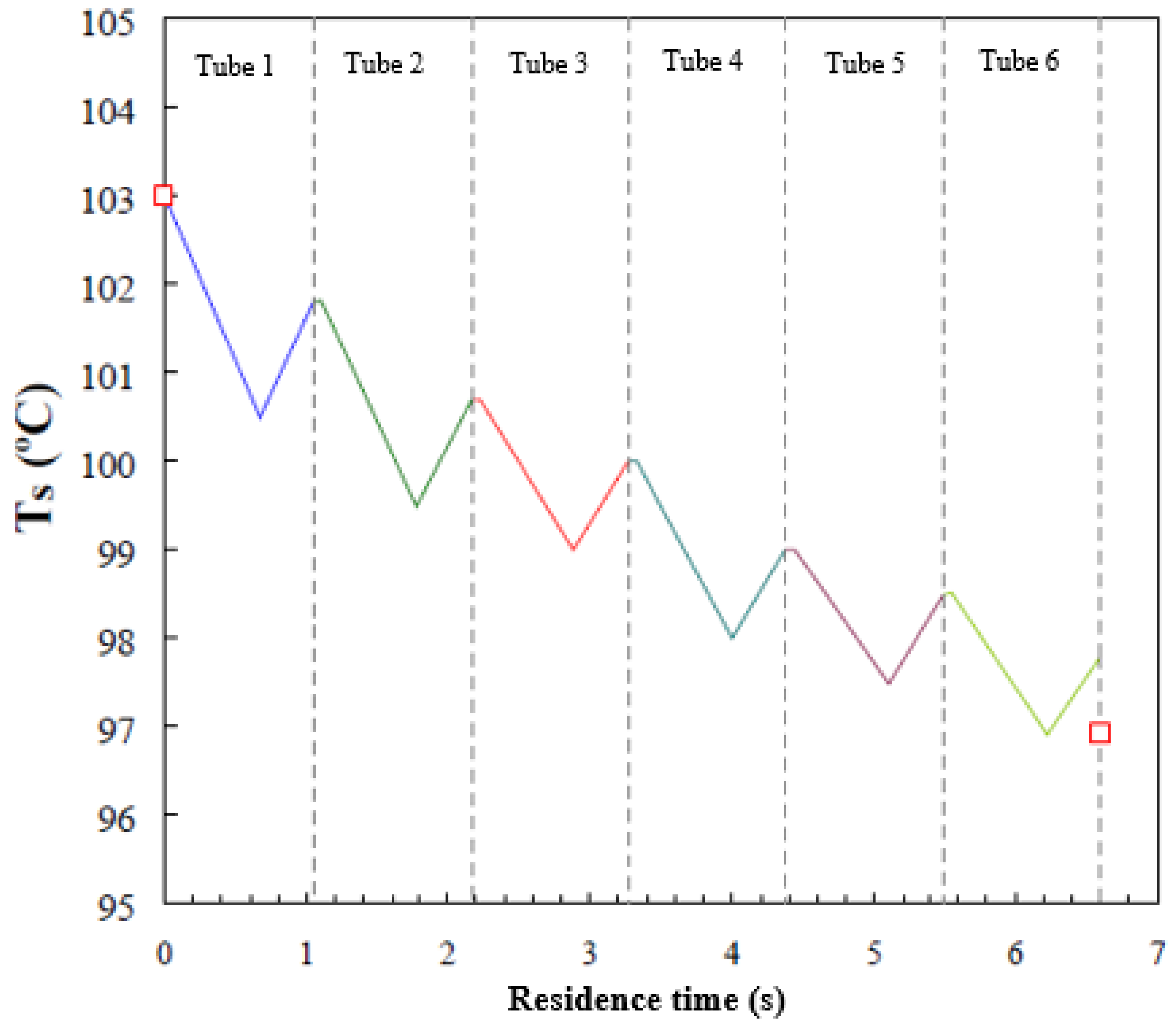 Energies 14 01804 g007 550