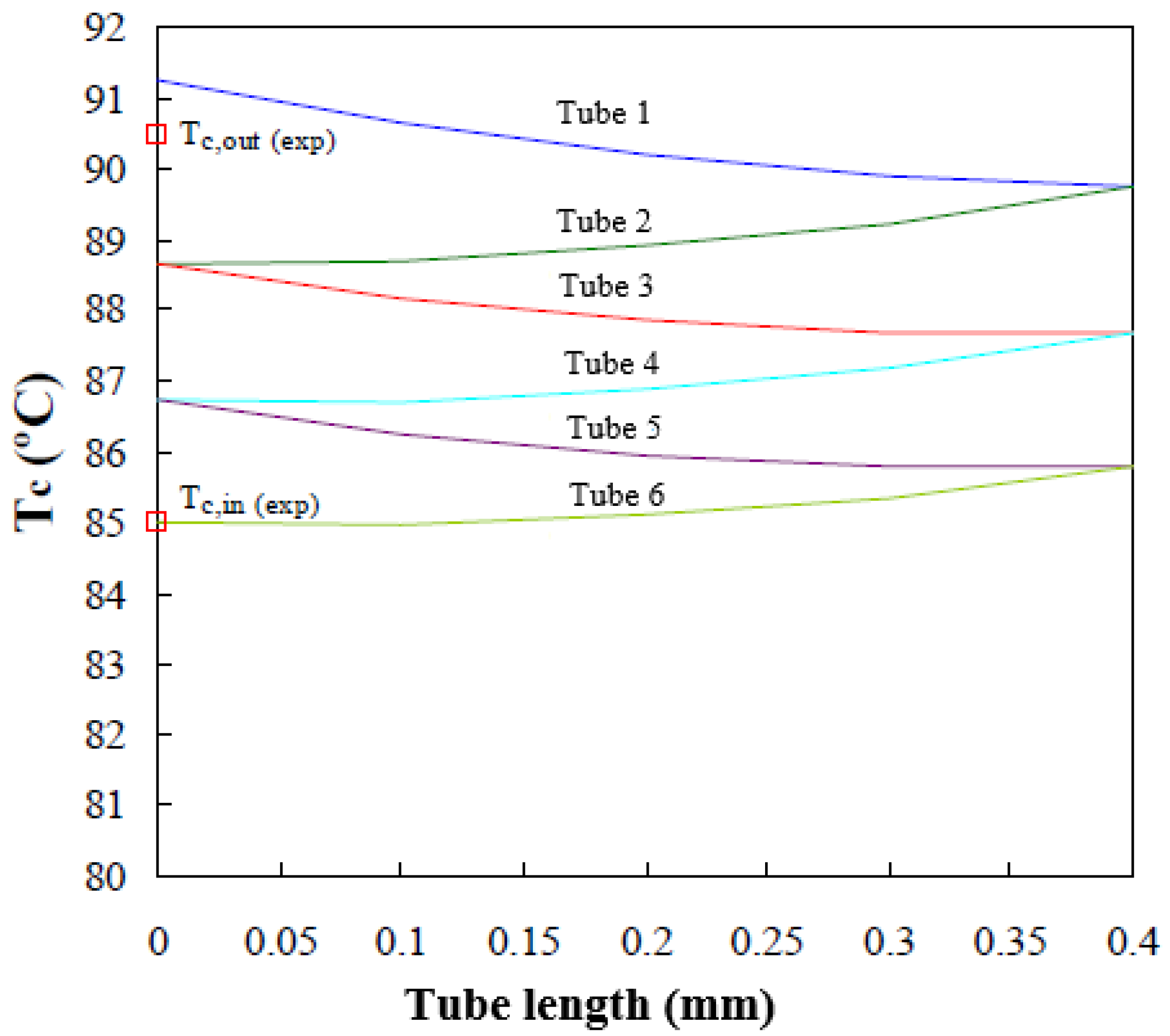 Energies 14 01804 g009 550