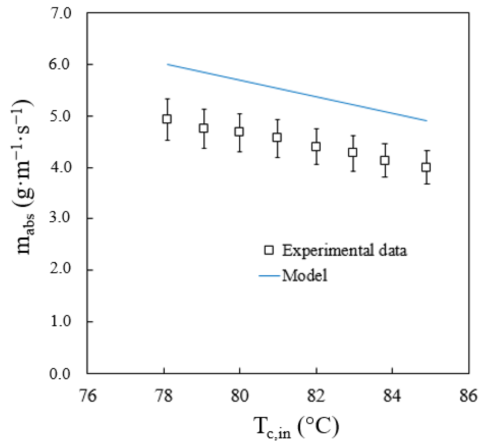 Energies 14 01804 g010 550