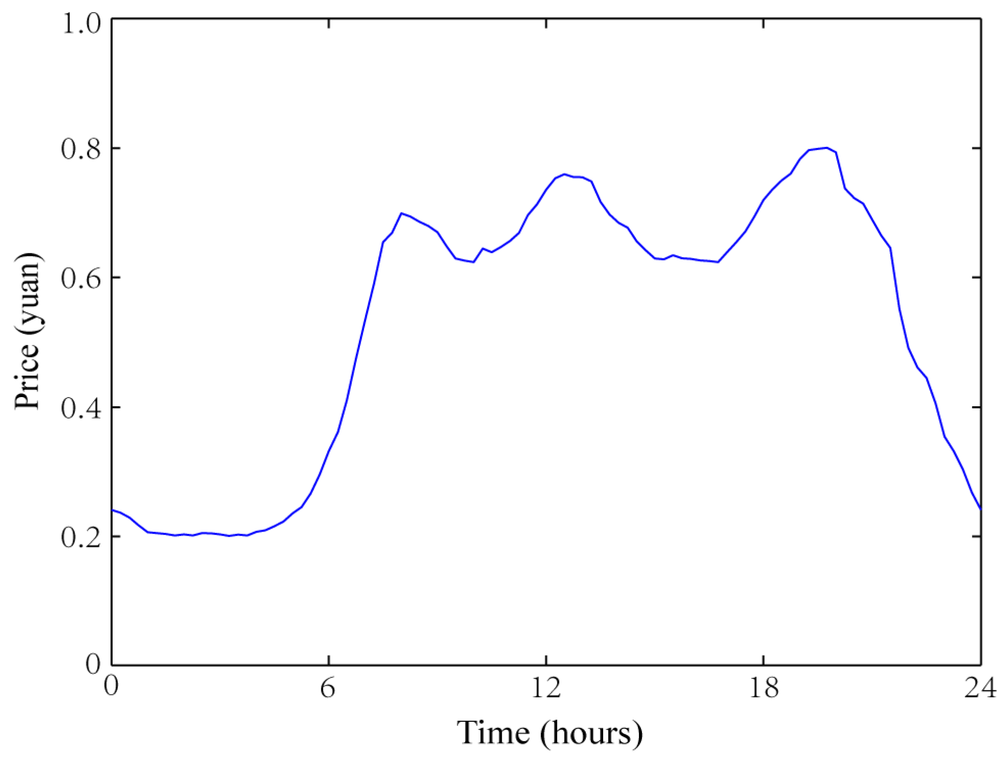 Energies 14 01806 g001