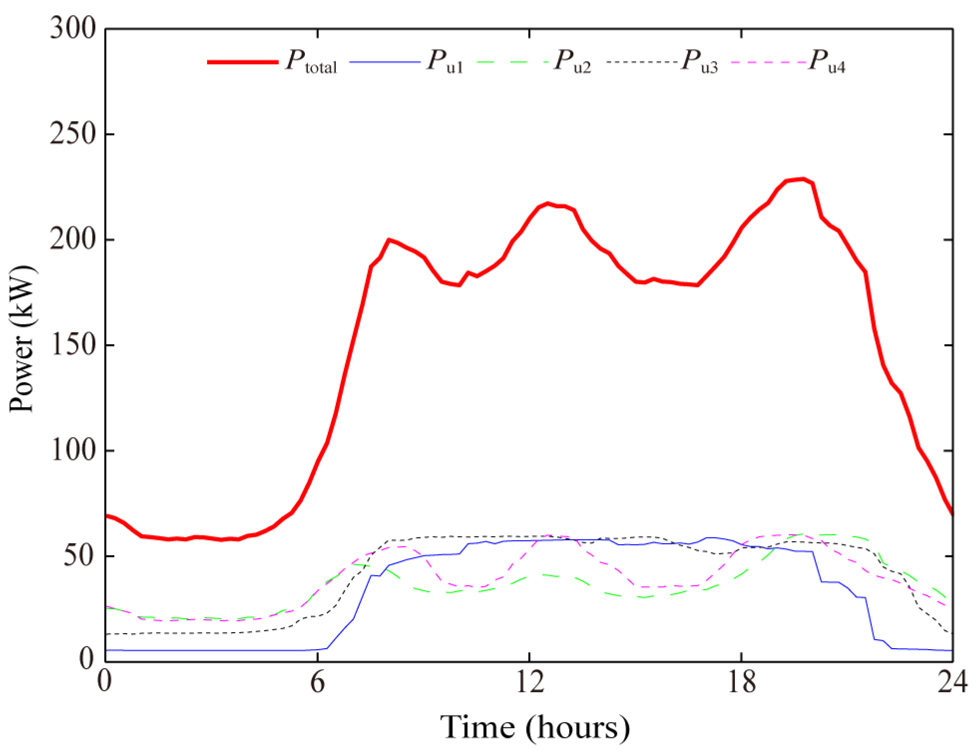 Energies 14 01806 g002
