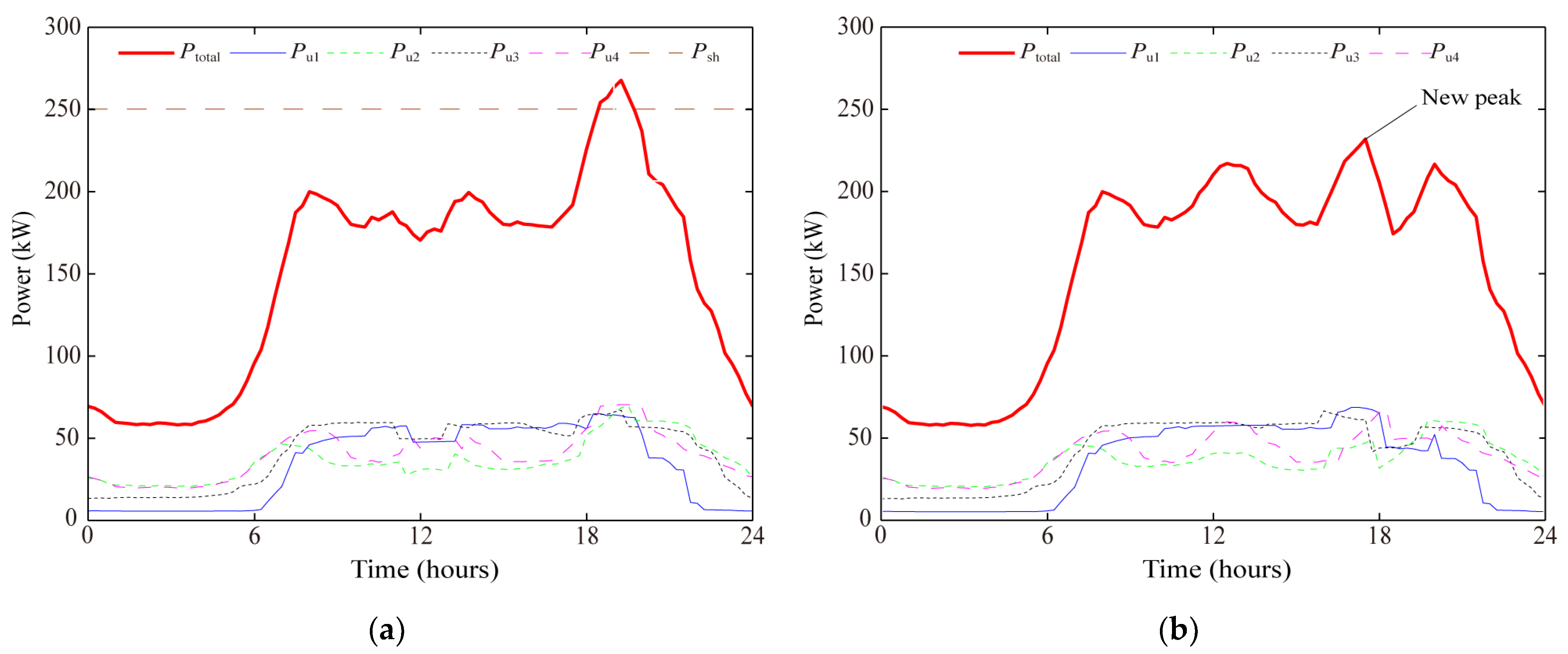 Energies 14 01806 g003