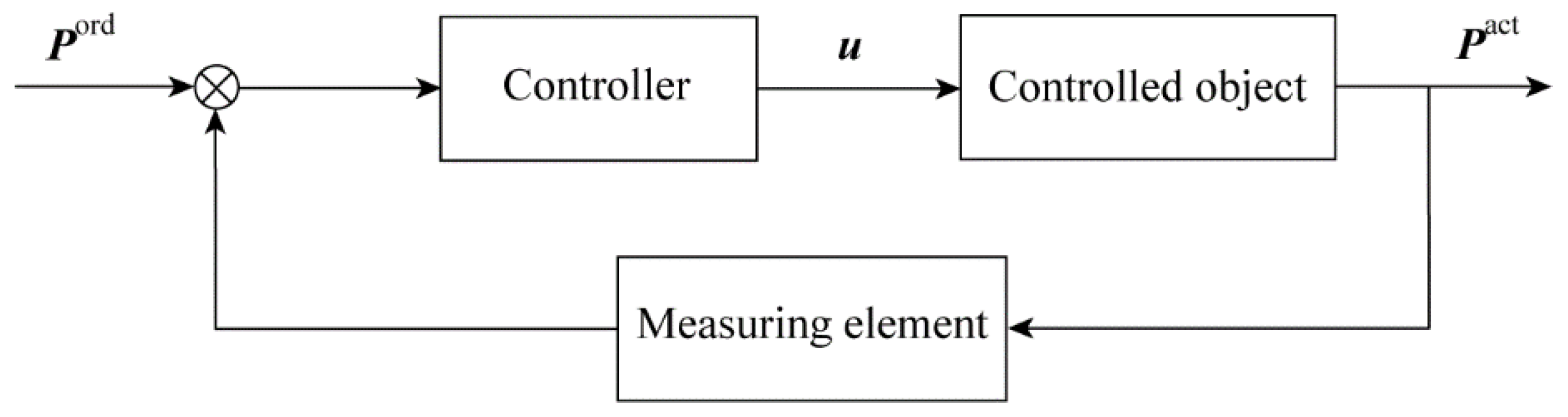 Energies 14 01806 g005