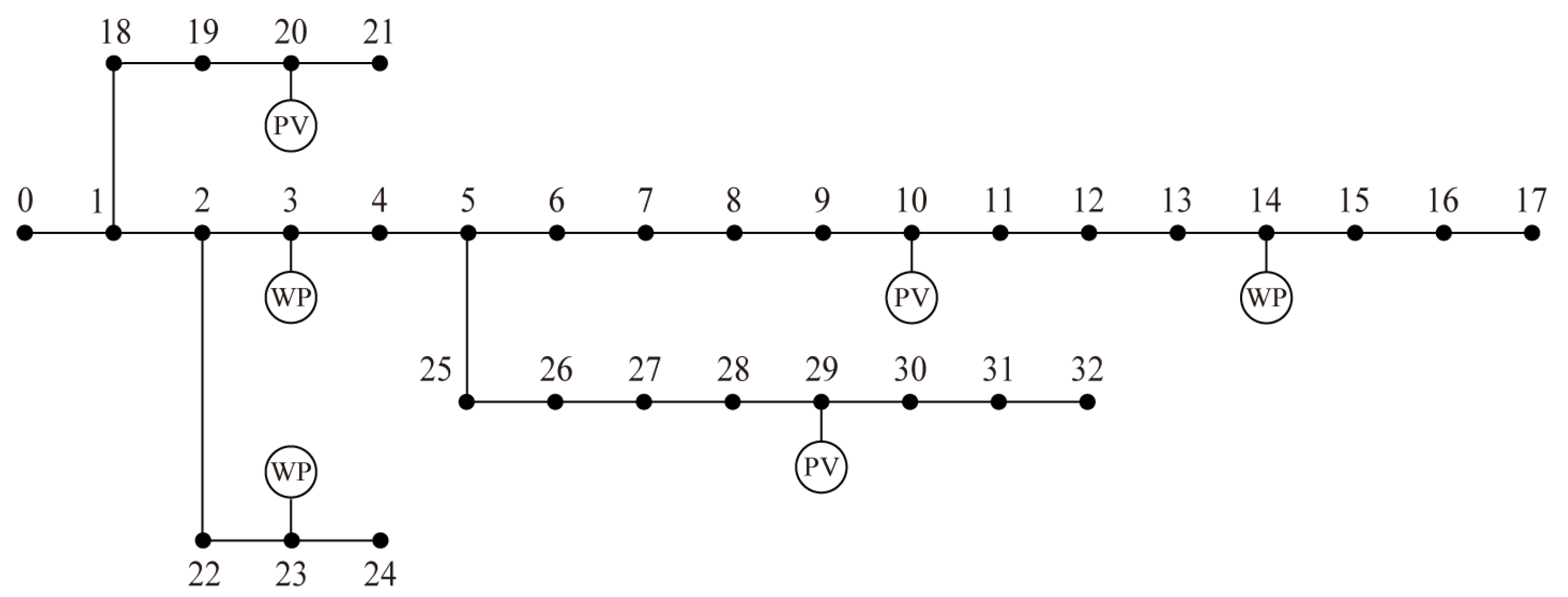 Energies 14 01806 g006