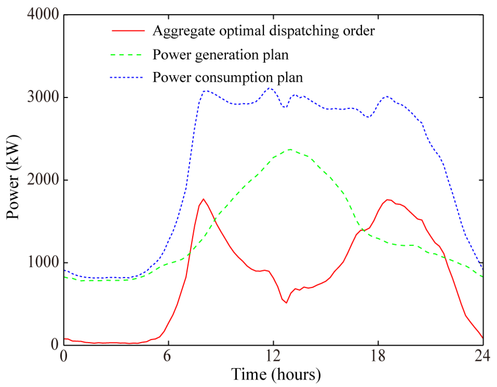 Energies 14 01806 g008