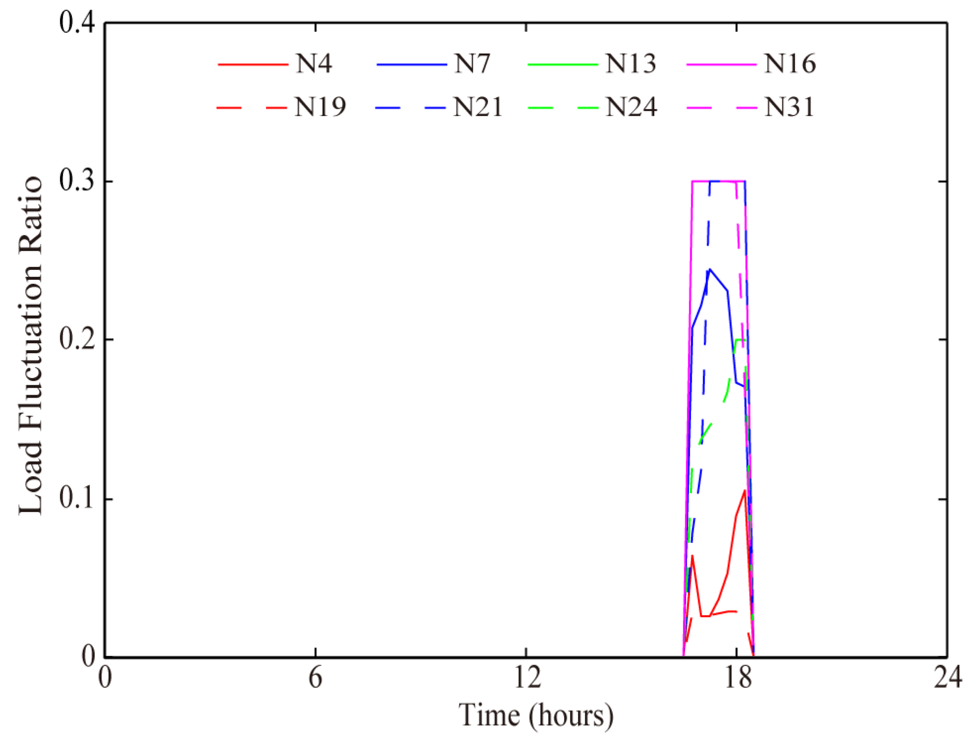 Energies 14 01806 g010