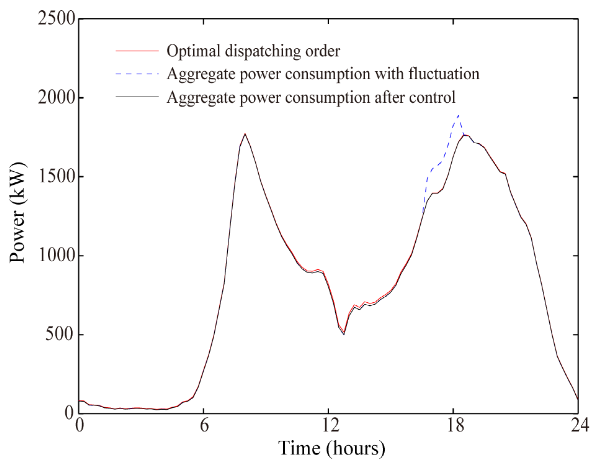 Energies 14 01806 g011