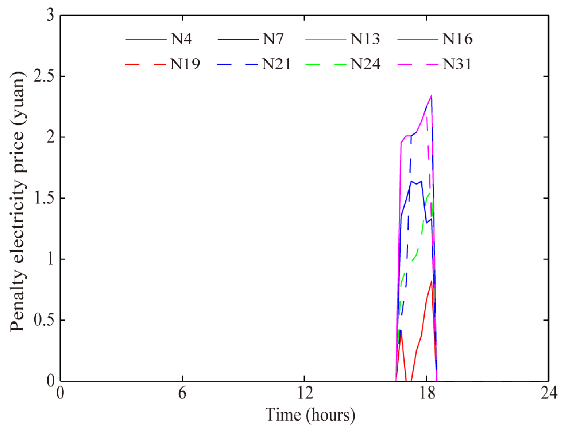 Energies 14 01806 g012