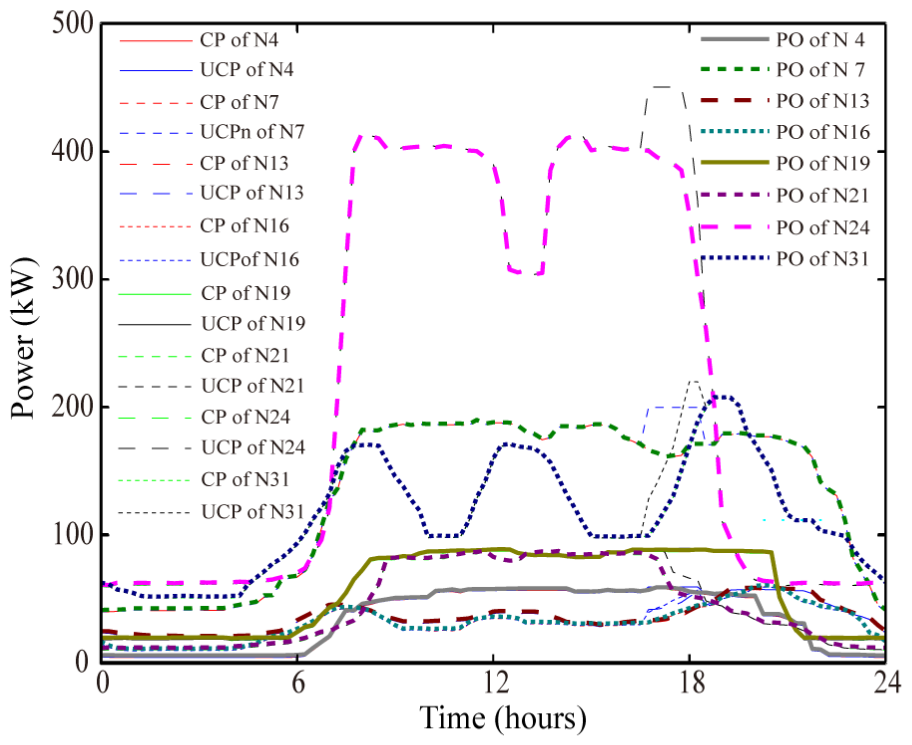 Energies 14 01806 g014
