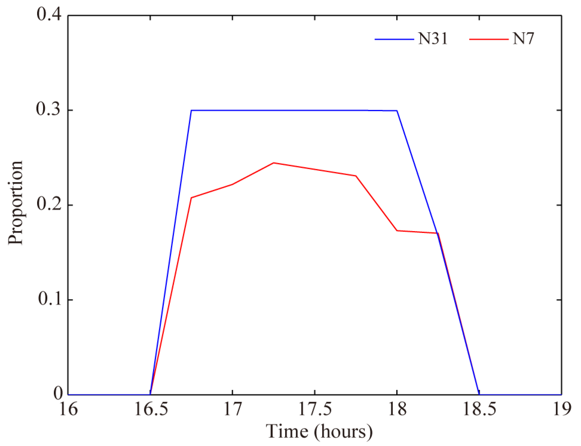 Energies 14 01806 g015