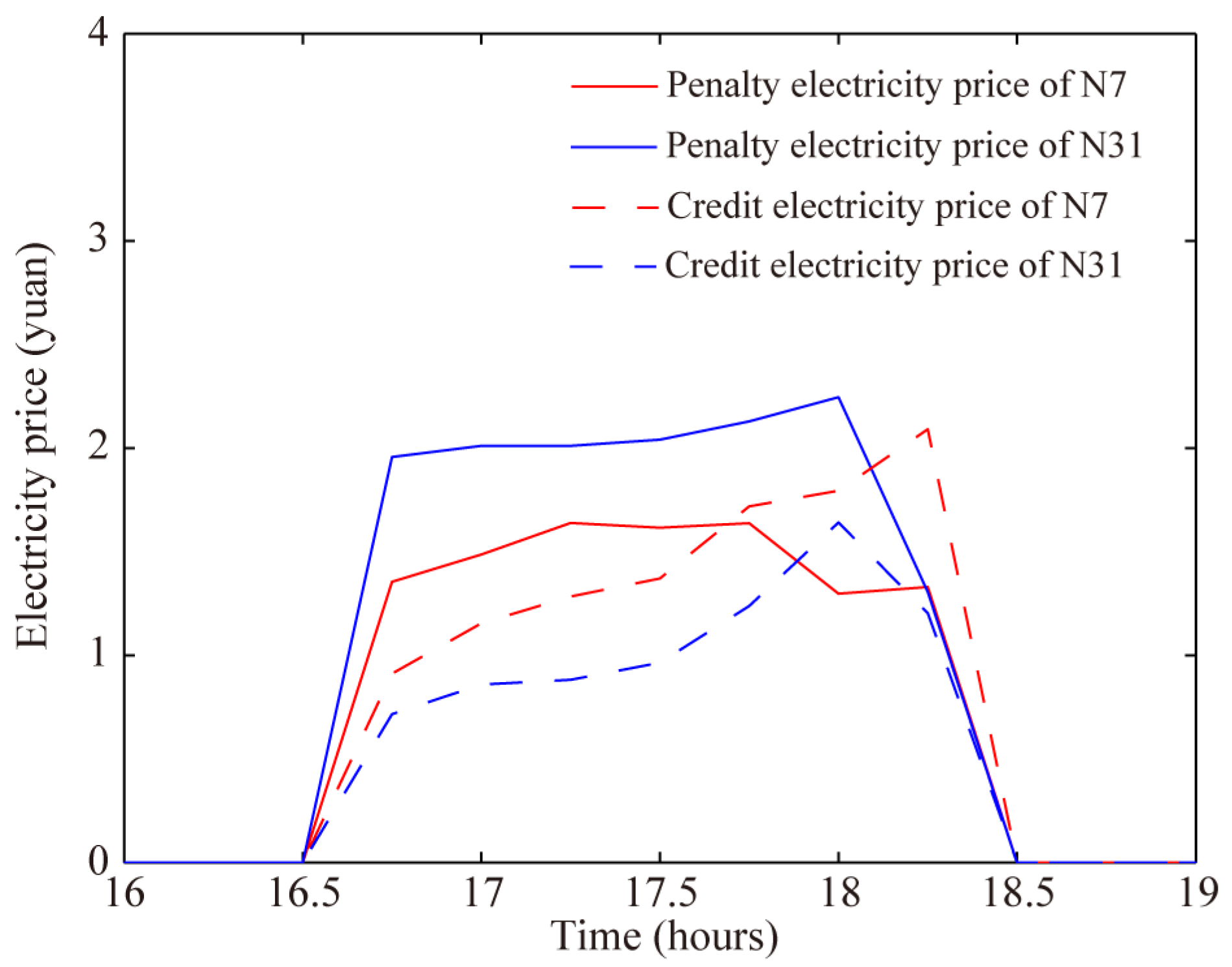 Energies 14 01806 g016