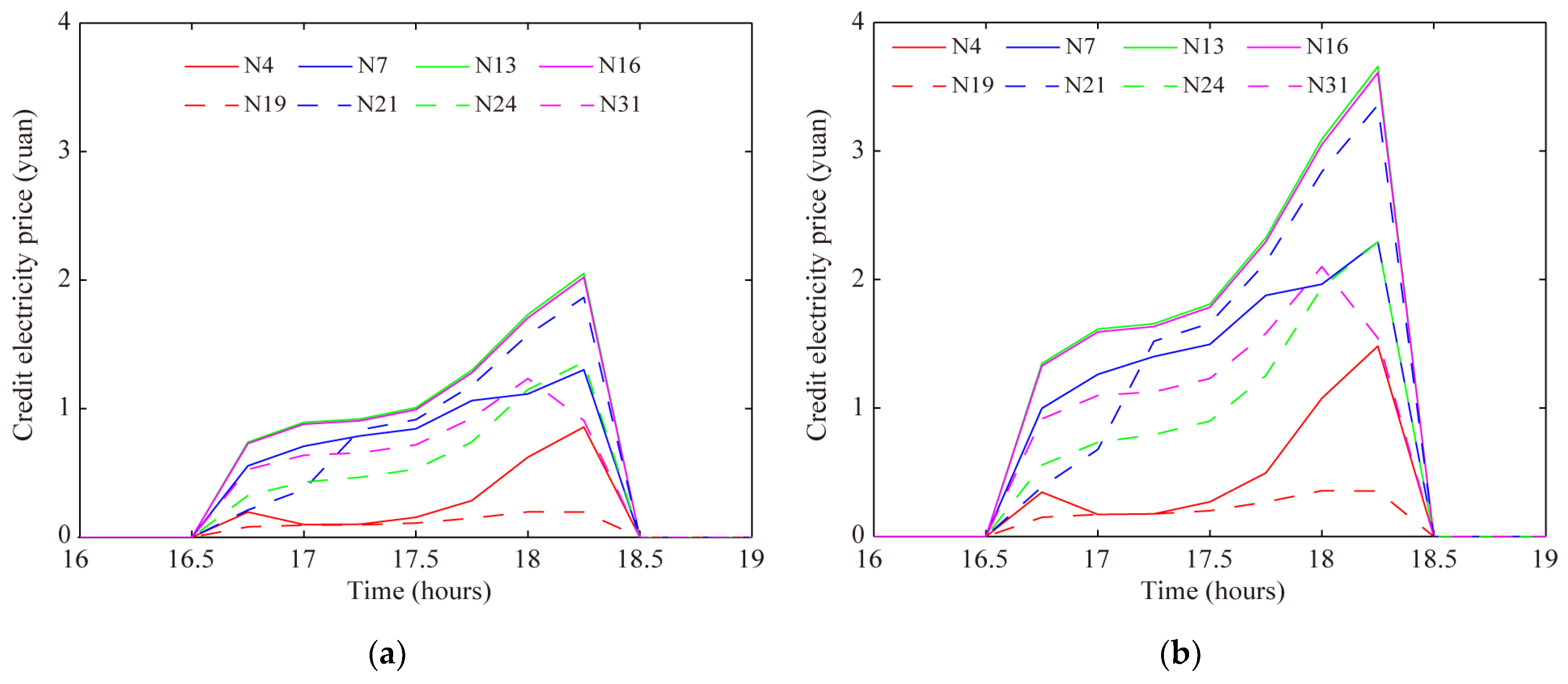 Energies 14 01806 g018
