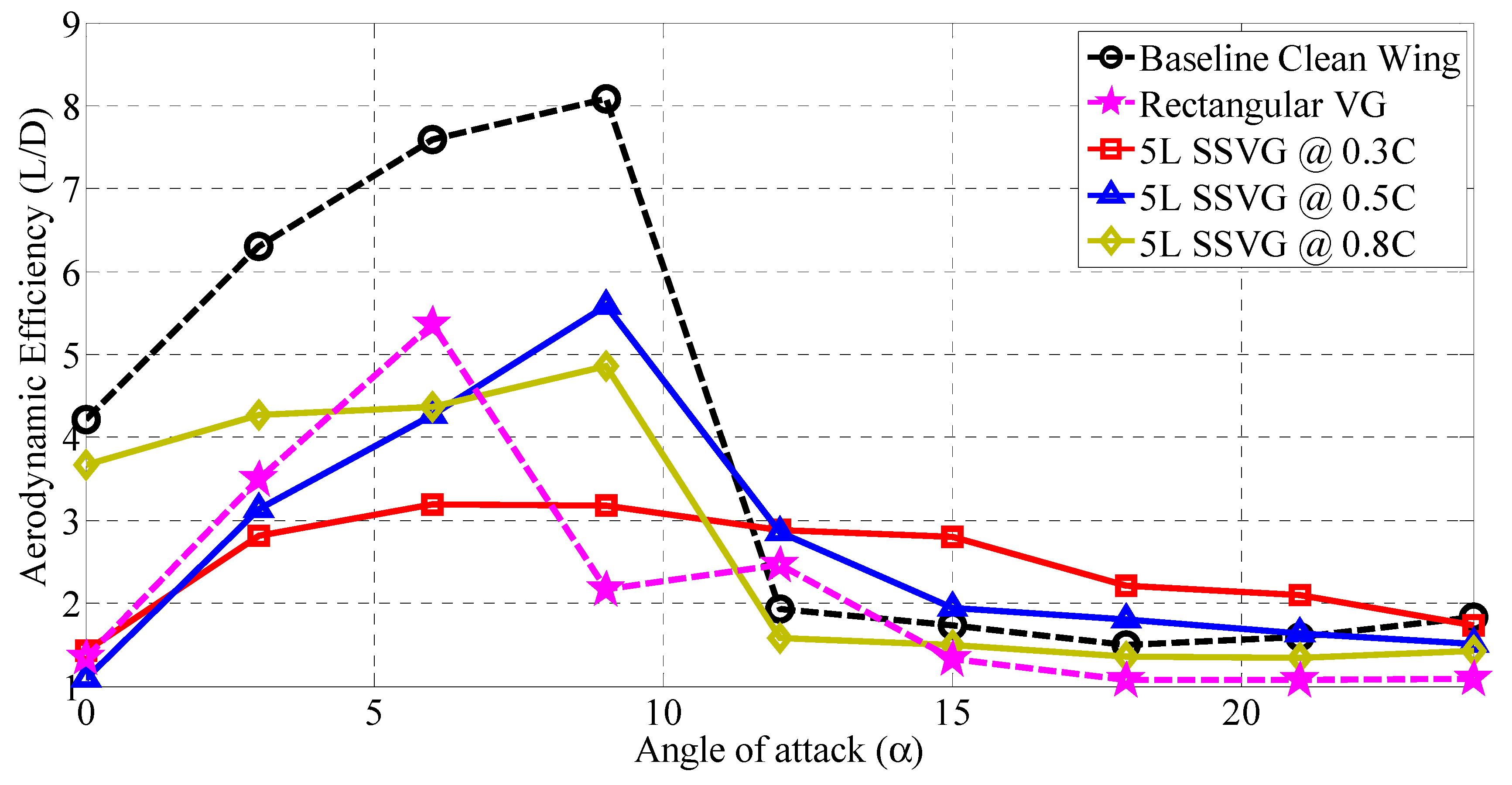 Energies 14 01808 g018
