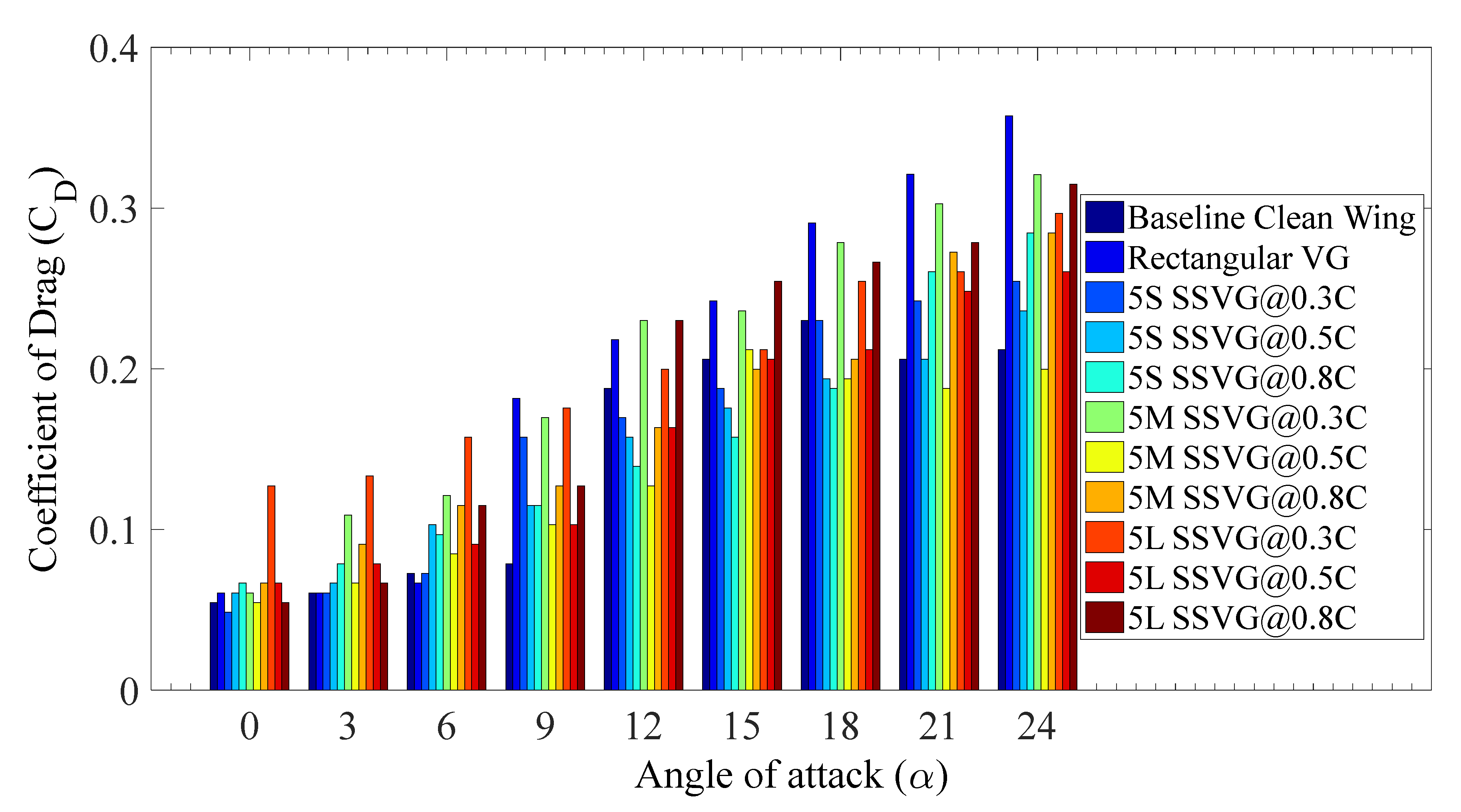Energies 14 01808 g020