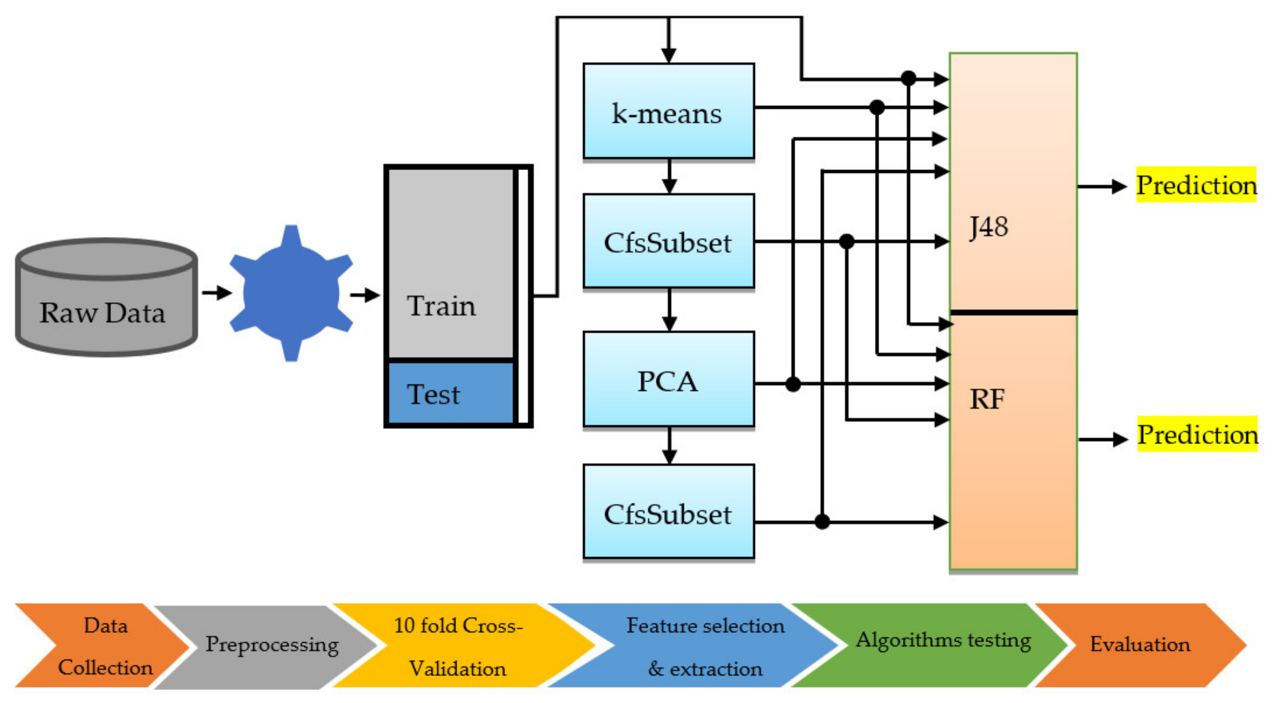 Energies 14 01809 g004