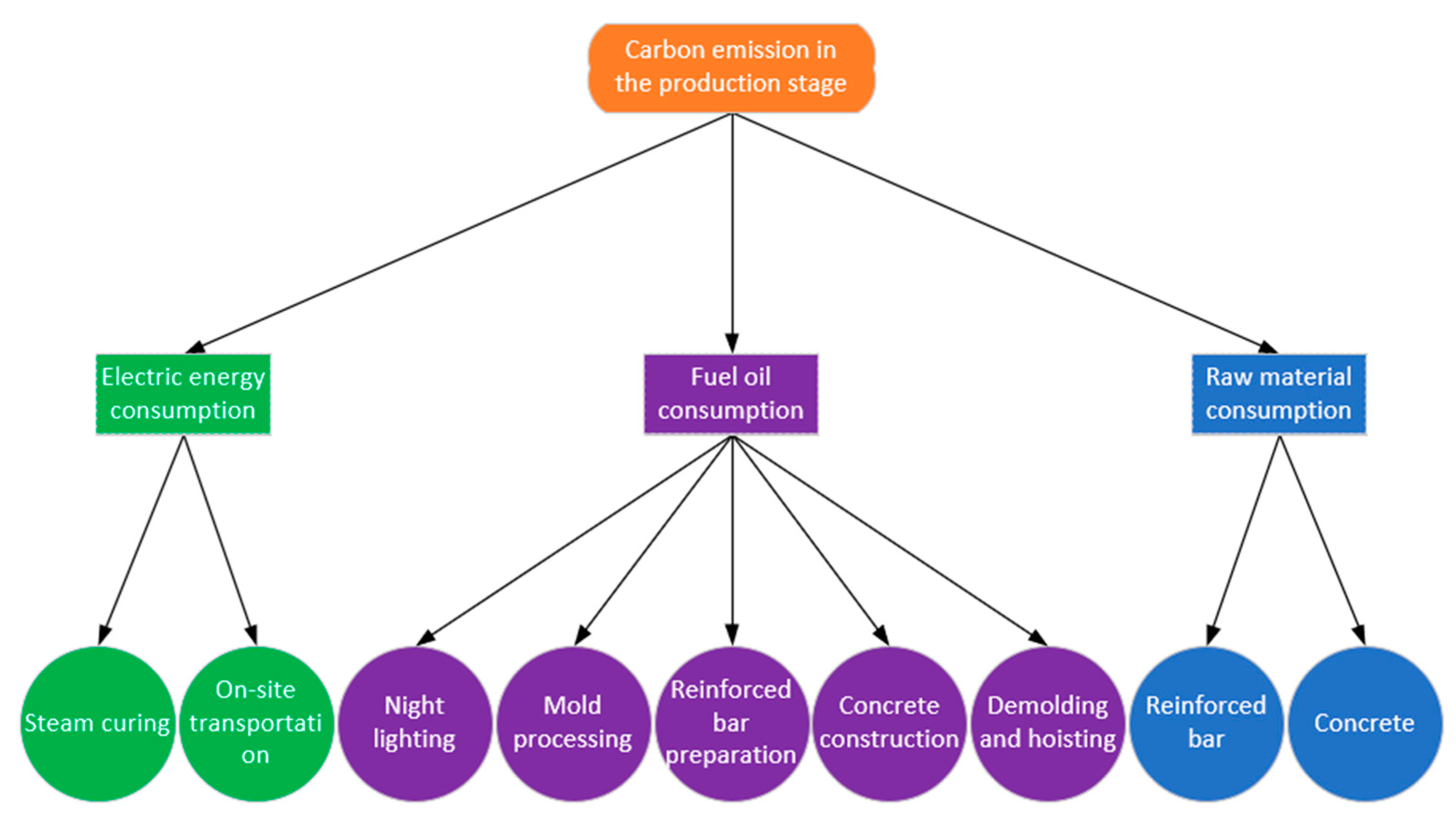 Energies 14 01810 g002 Energies 14 01810 g002