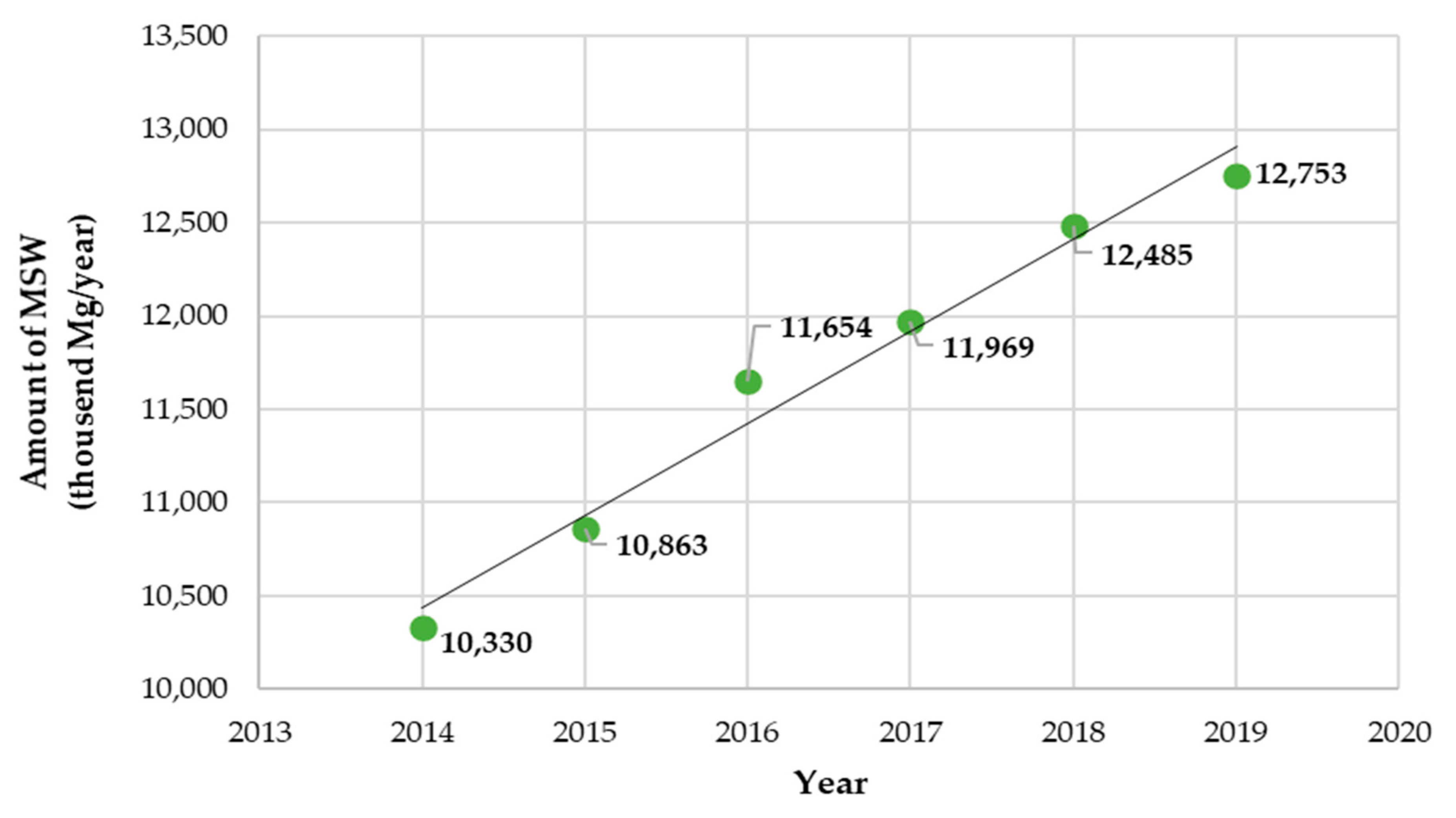 Energies 14 01811 g001