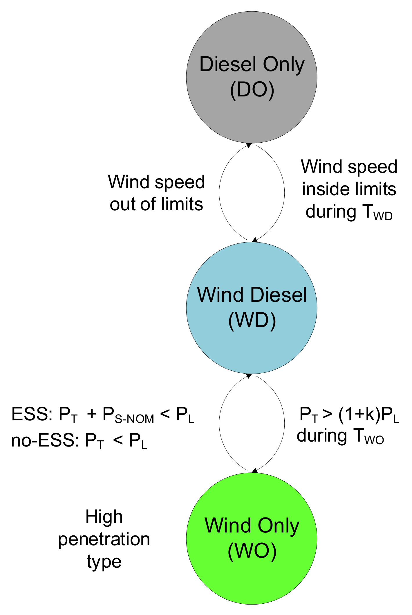 Energies 14 01812 g002 Energies 14 01812 g002