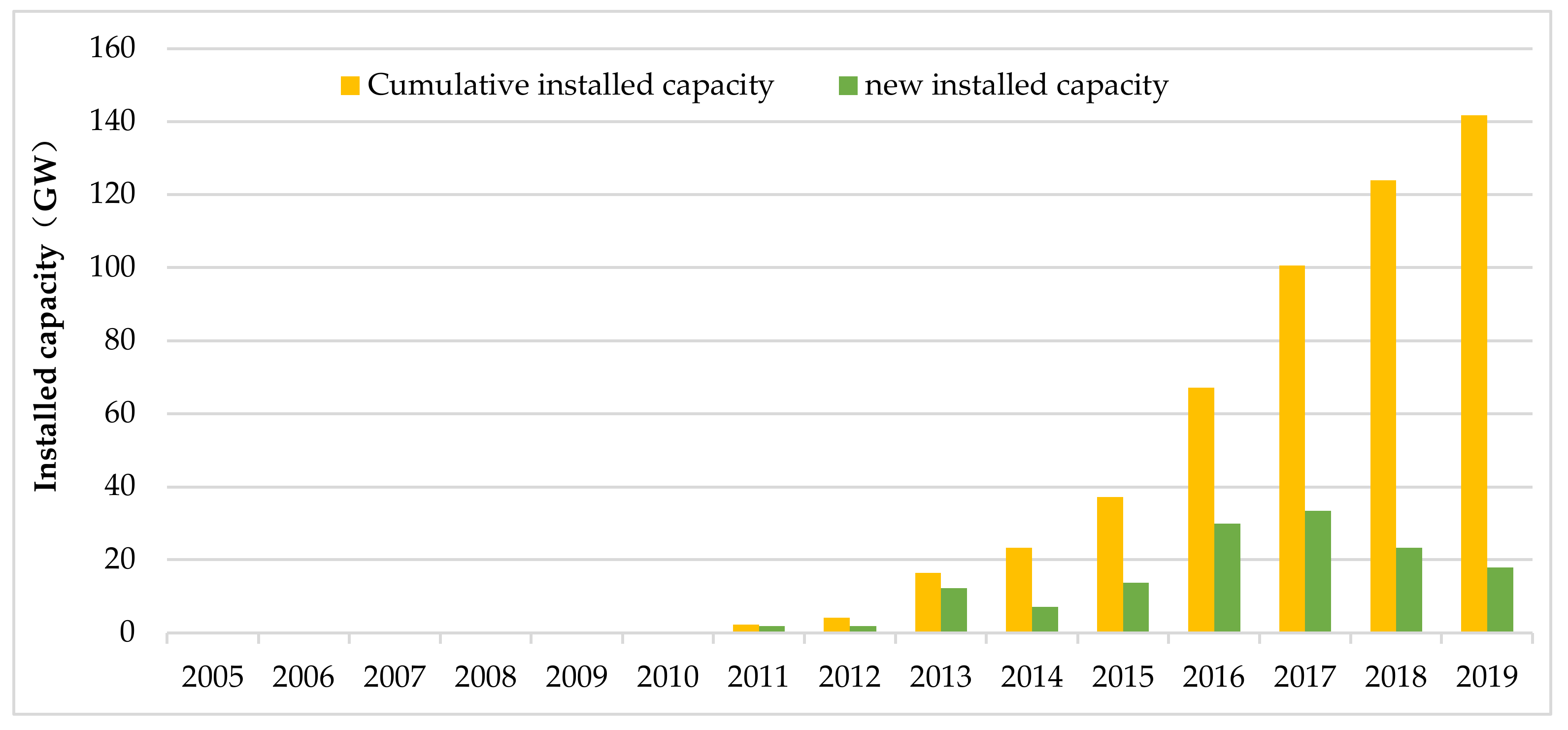 Energies 14 01814 g001