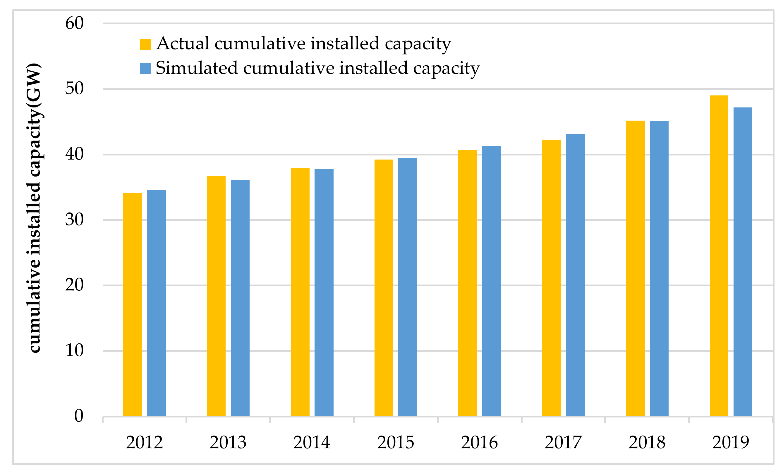 Energies 14 01814 g002