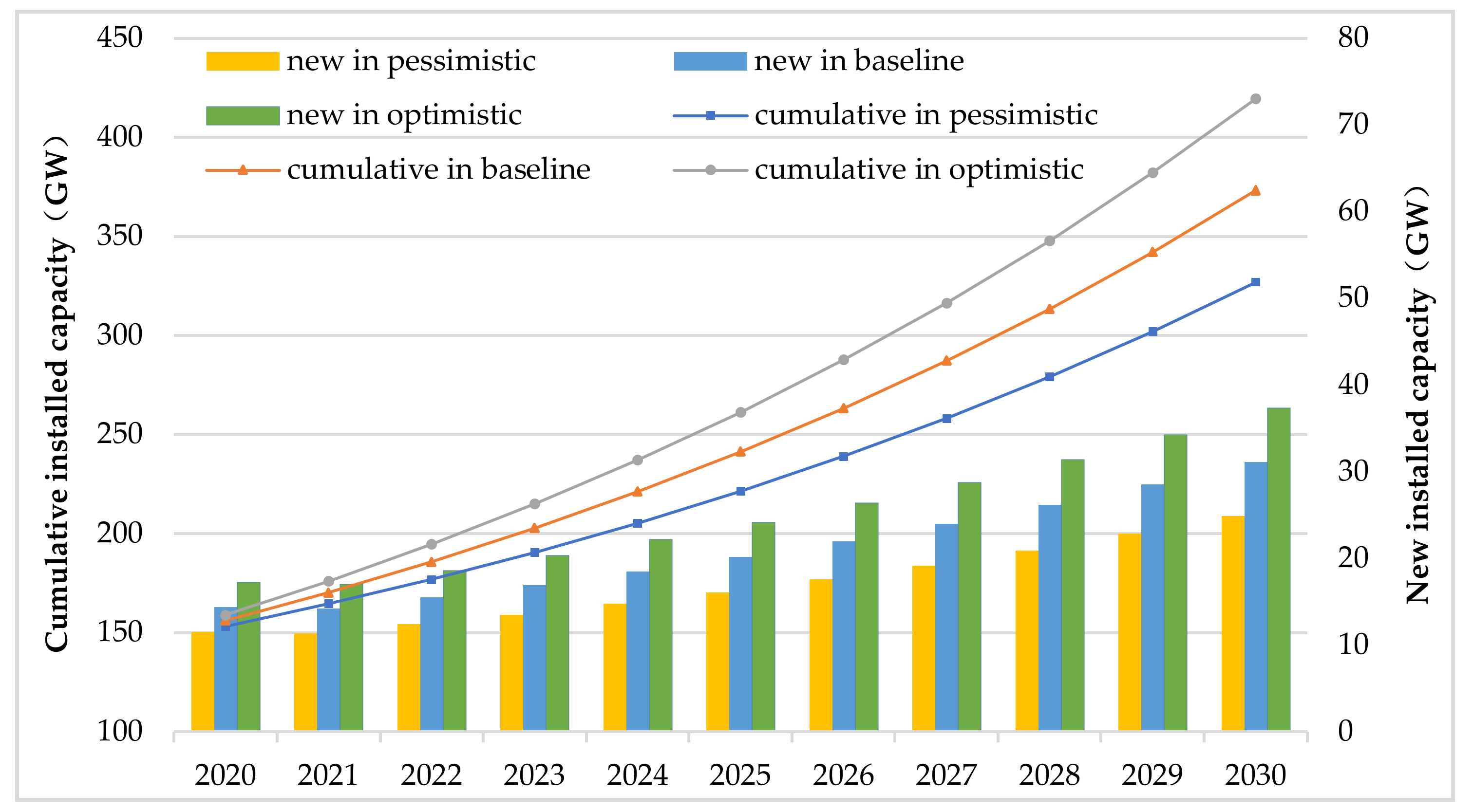 Energies 14 01814 g003
