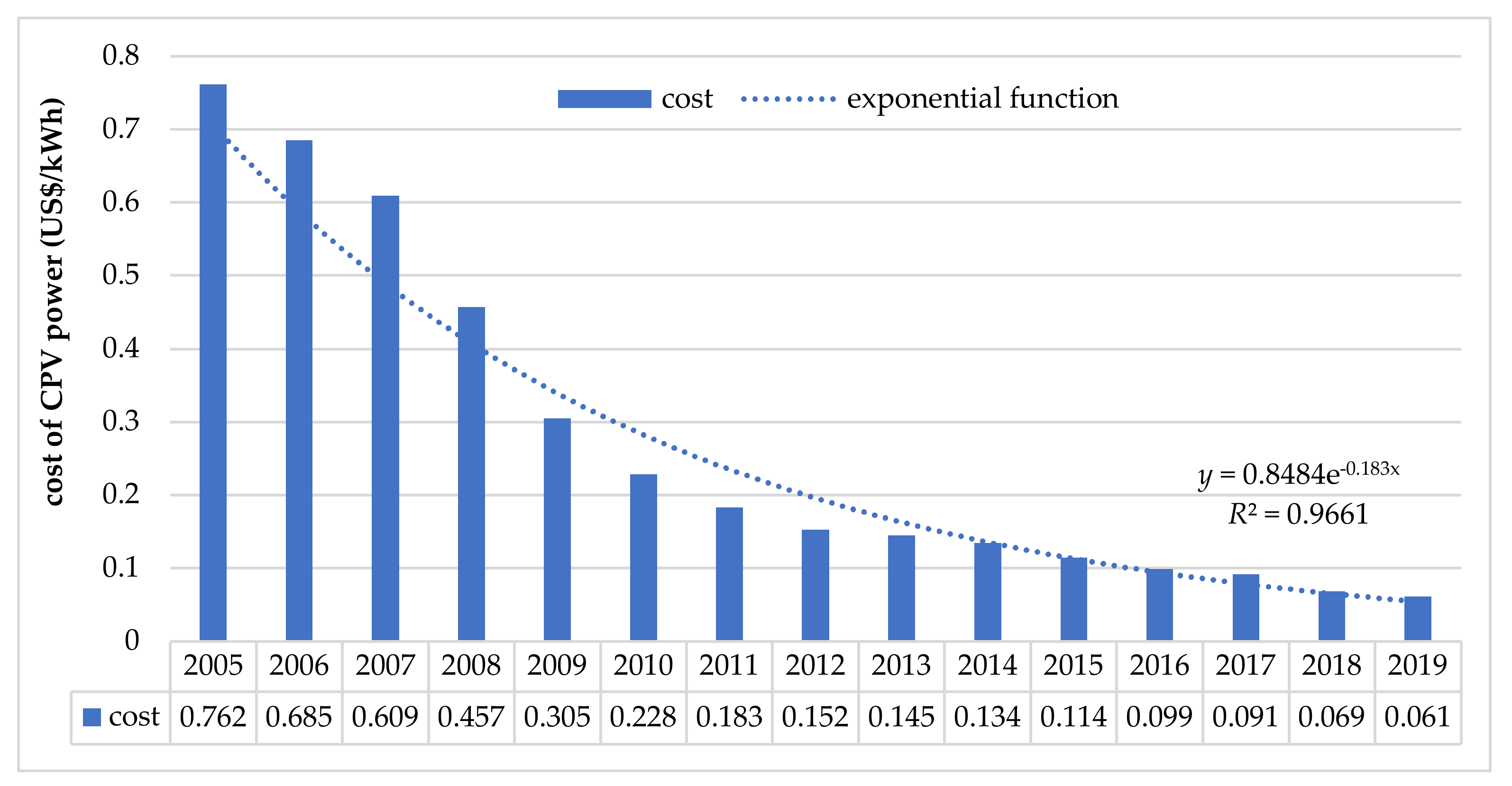 Energies 14 01814 g004