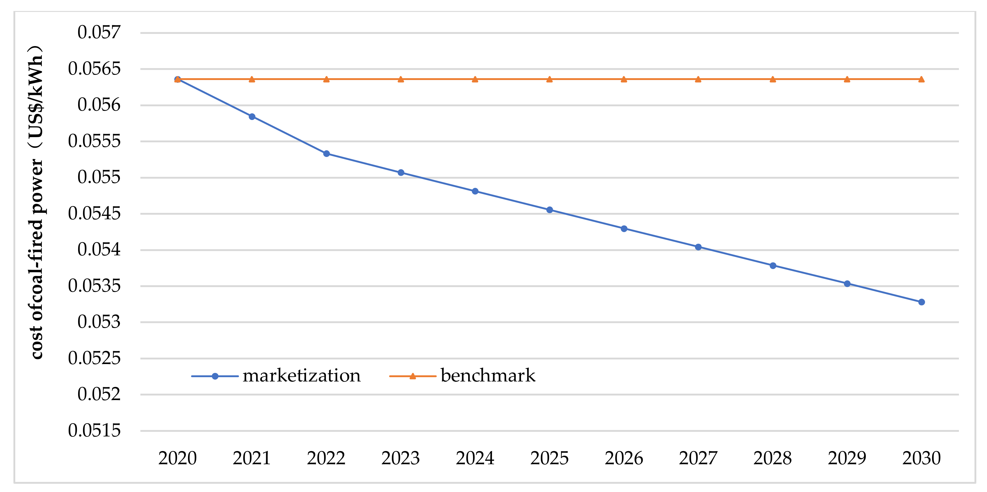 Energies 14 01814 g007