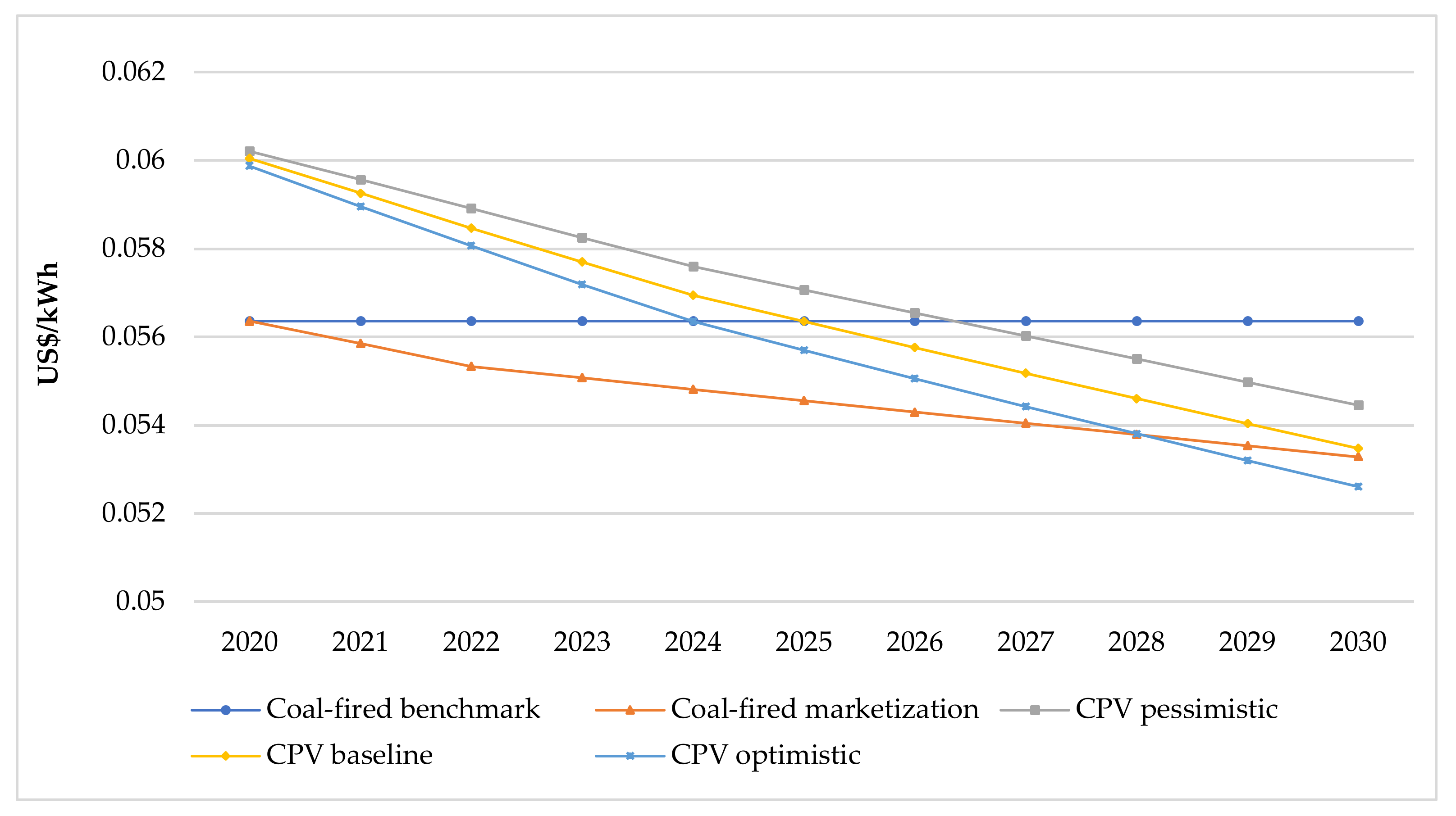 Energies 14 01814 g008