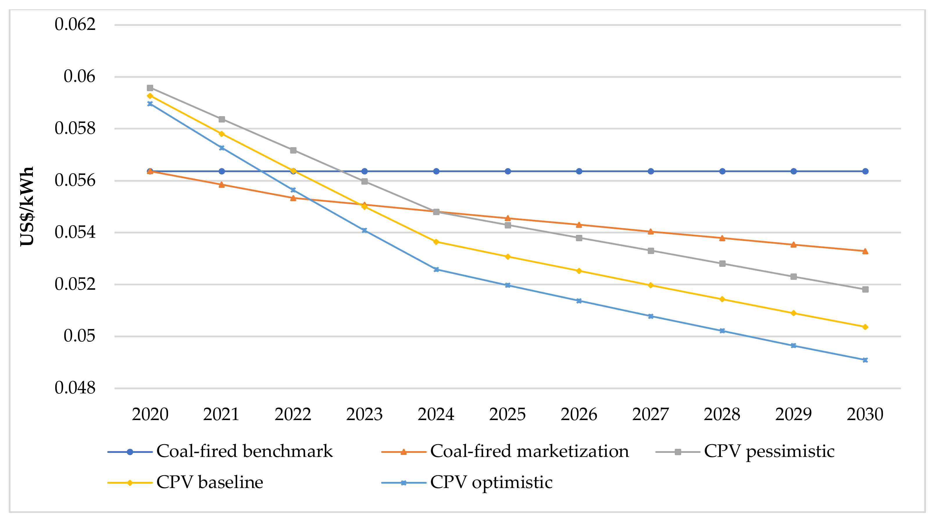 Energies 14 01814 g009