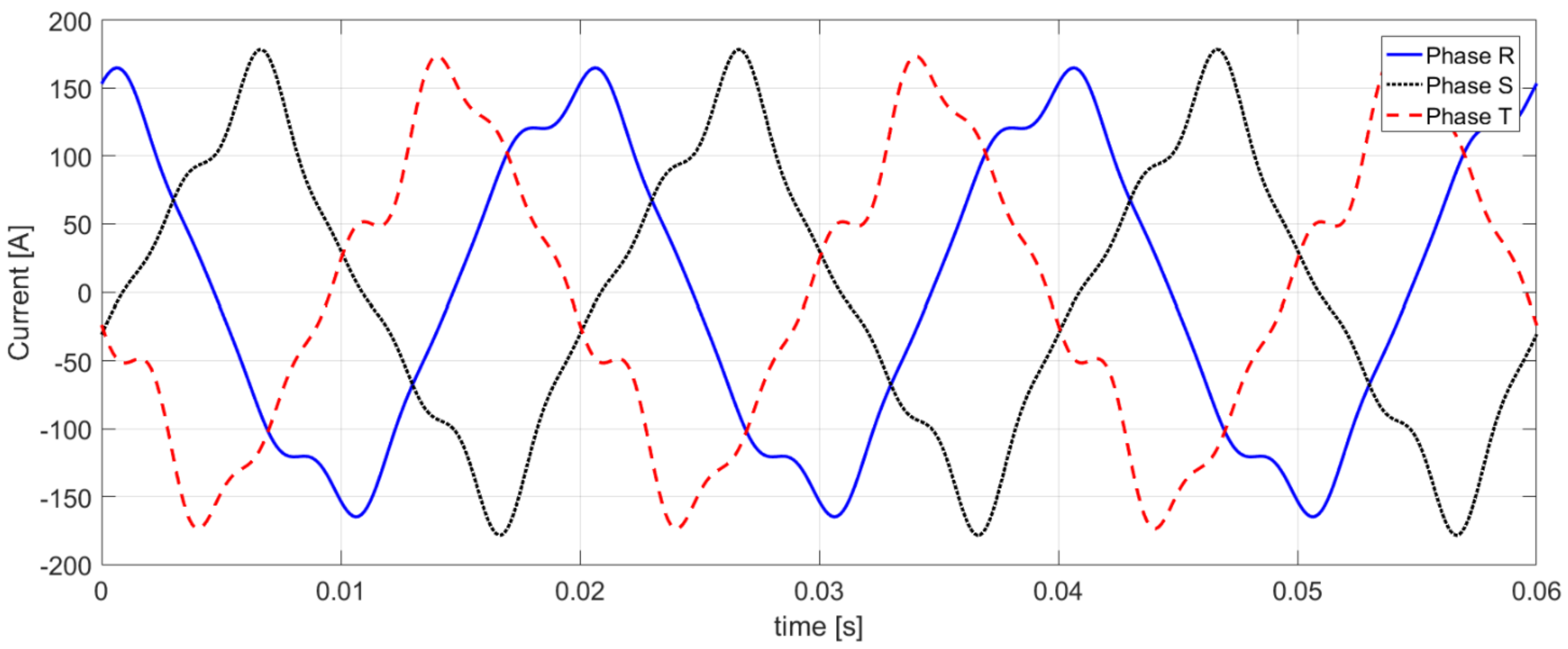 Energies 14 01815 g006
