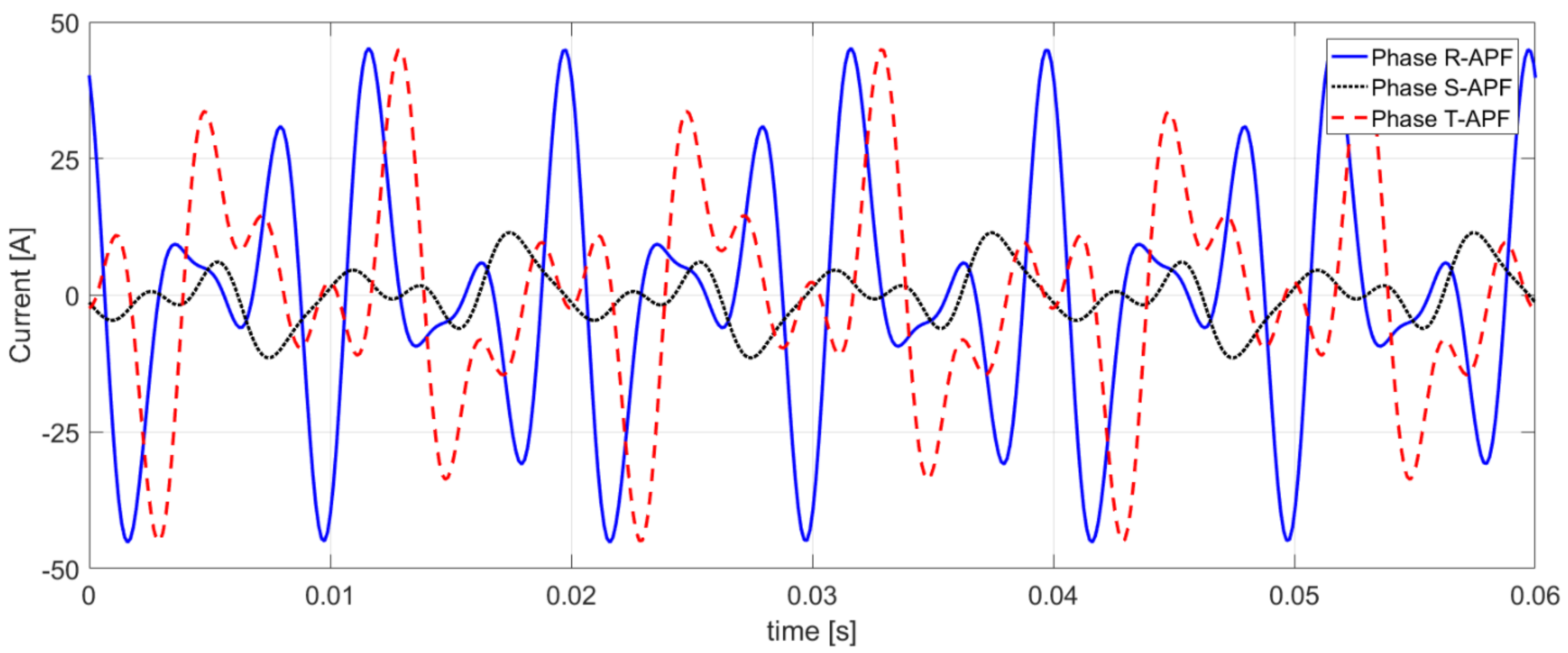 Energies 14 01815 g009