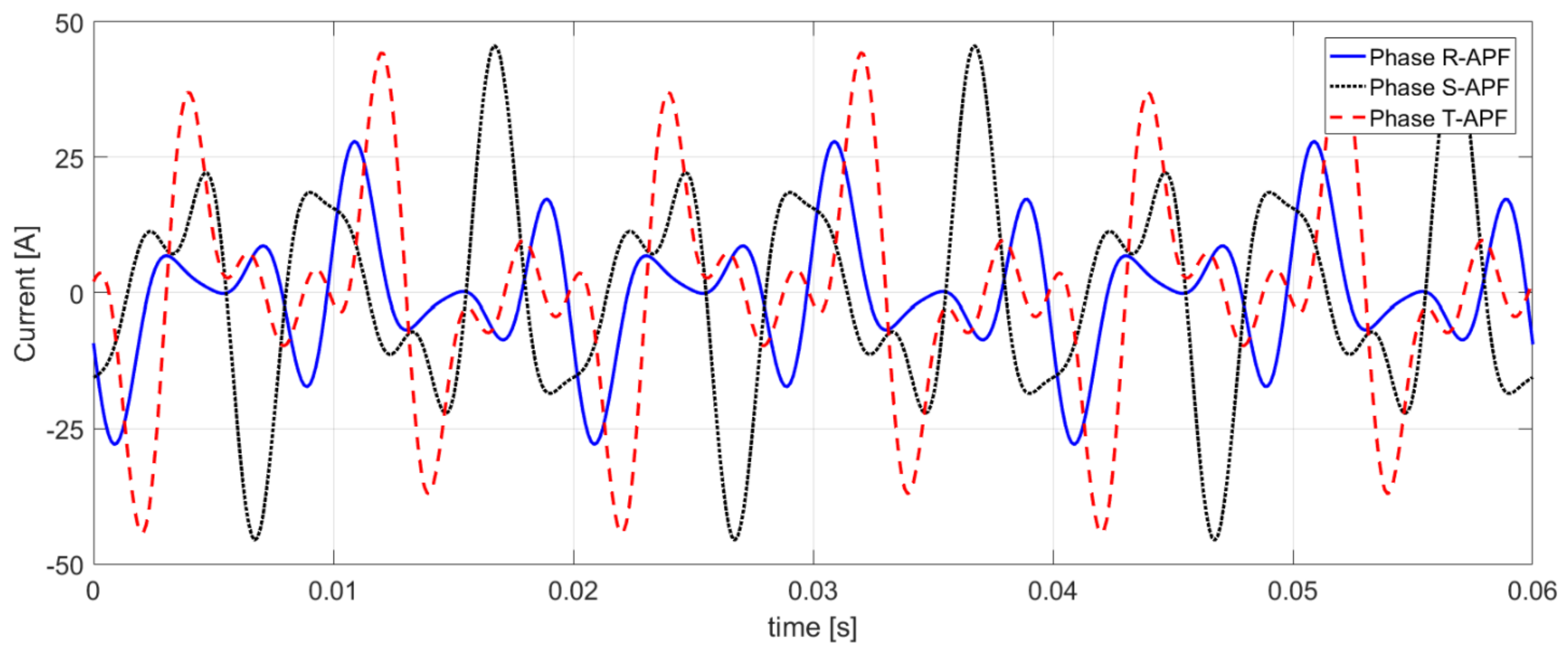 Energies 14 01815 g012
