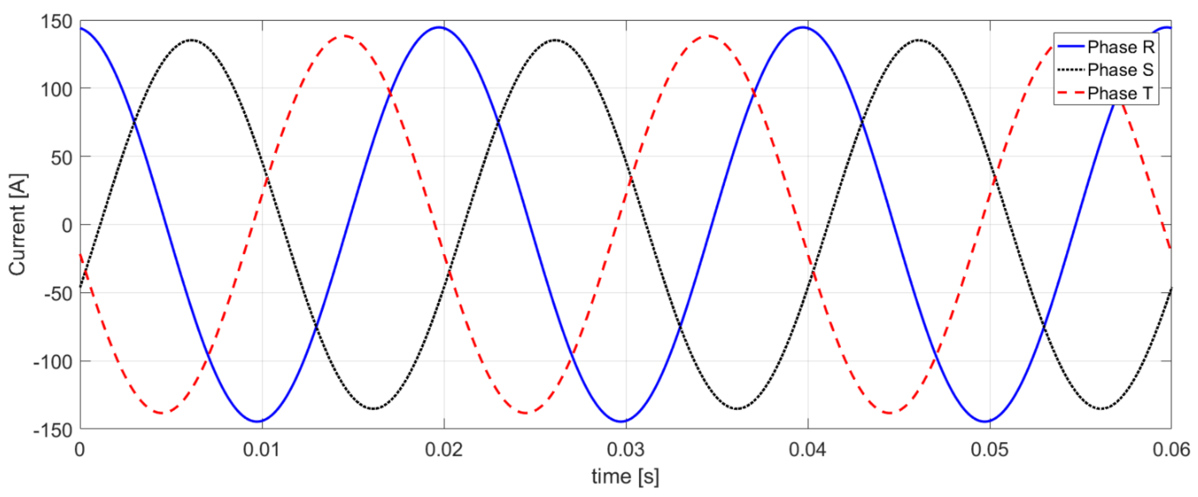Energies 14 01815 g013