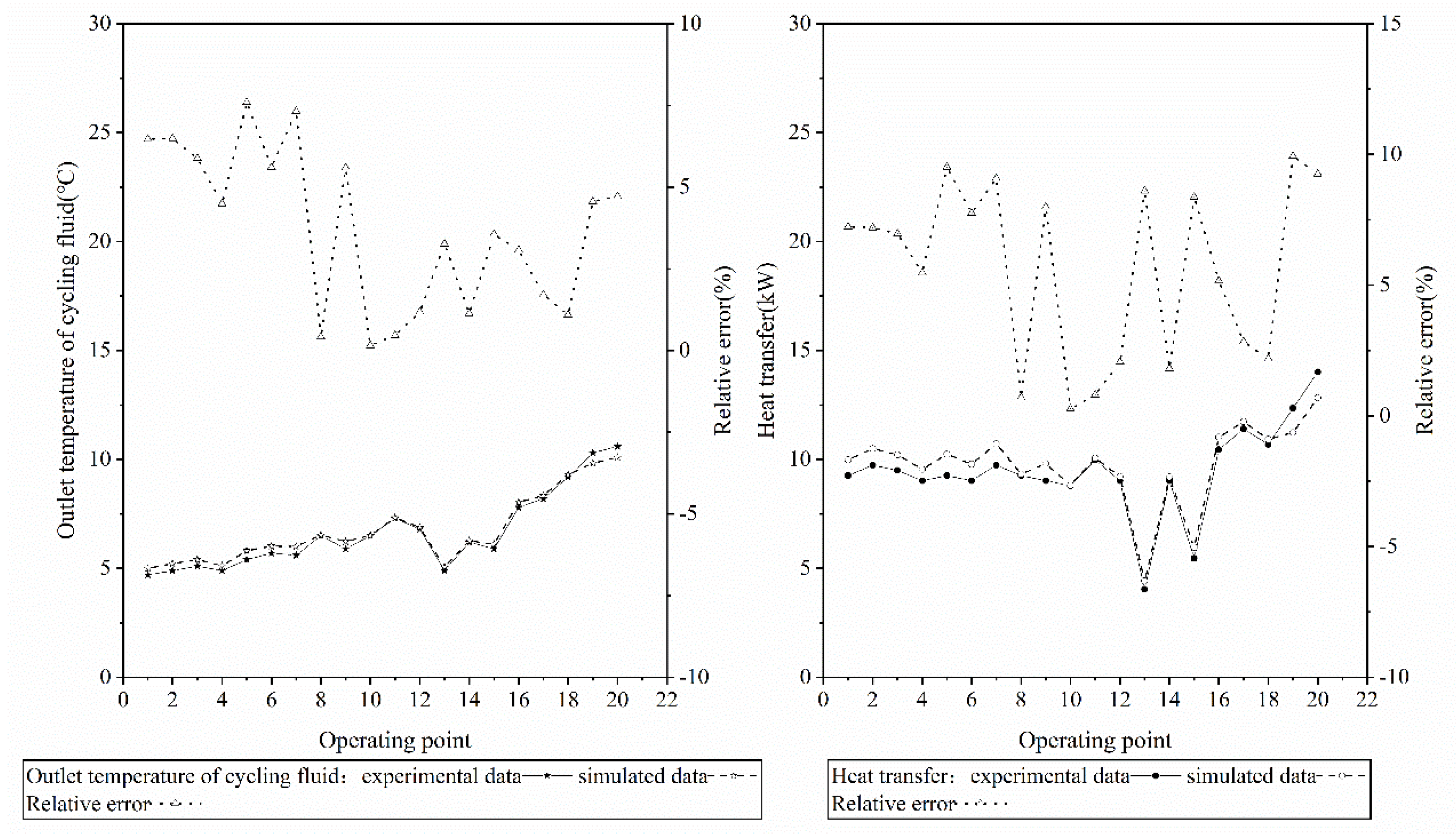 Energies 14 01816 g004 Energies 14 01816 g004