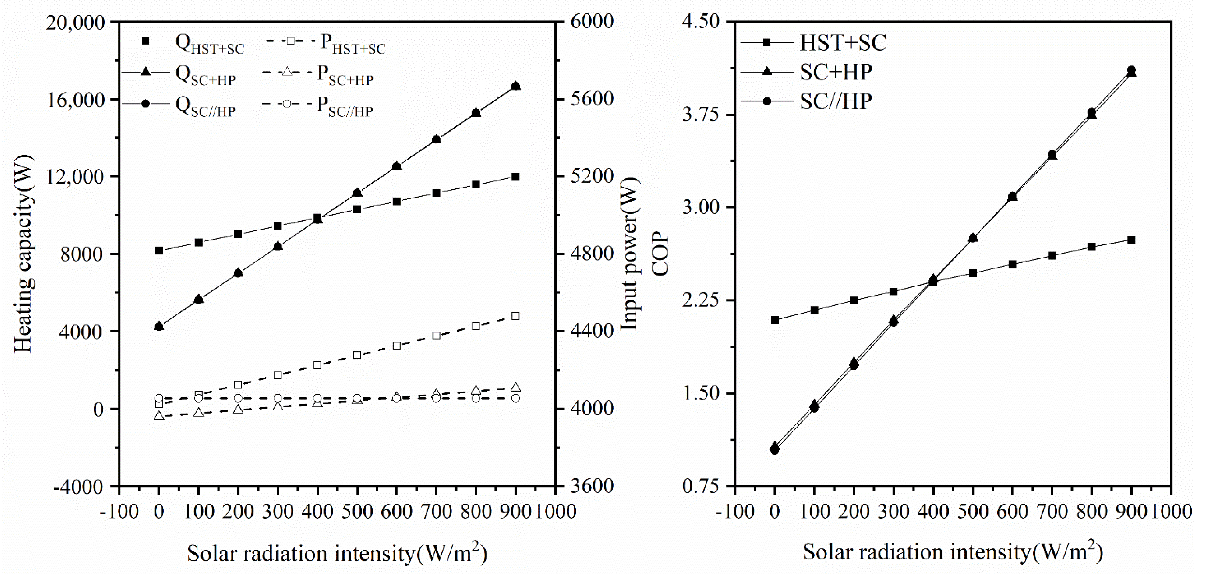Energies 14 01816 g007 Energies 14 01816 g007