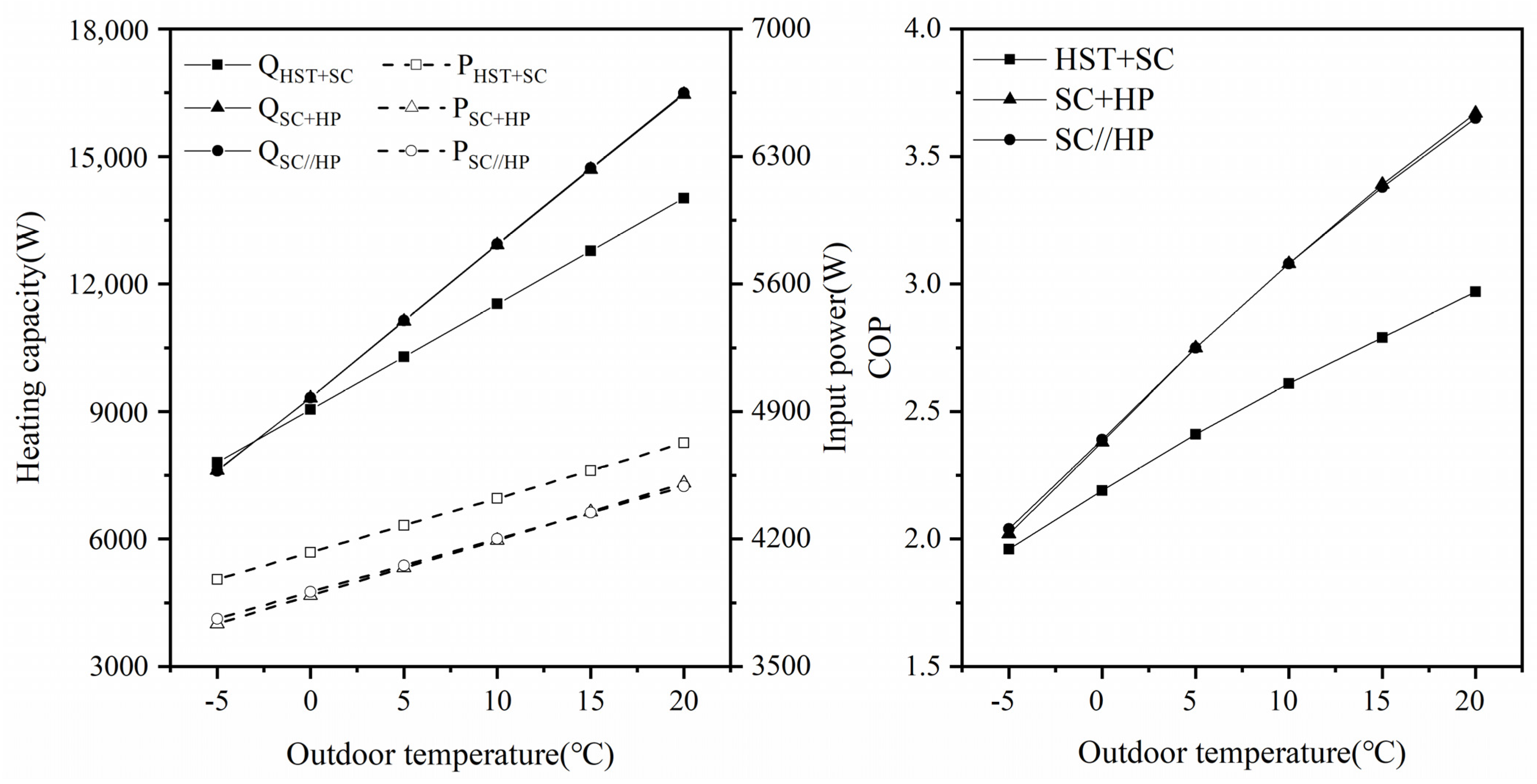 Energies 14 01816 g009 Energies 14 01816 g009