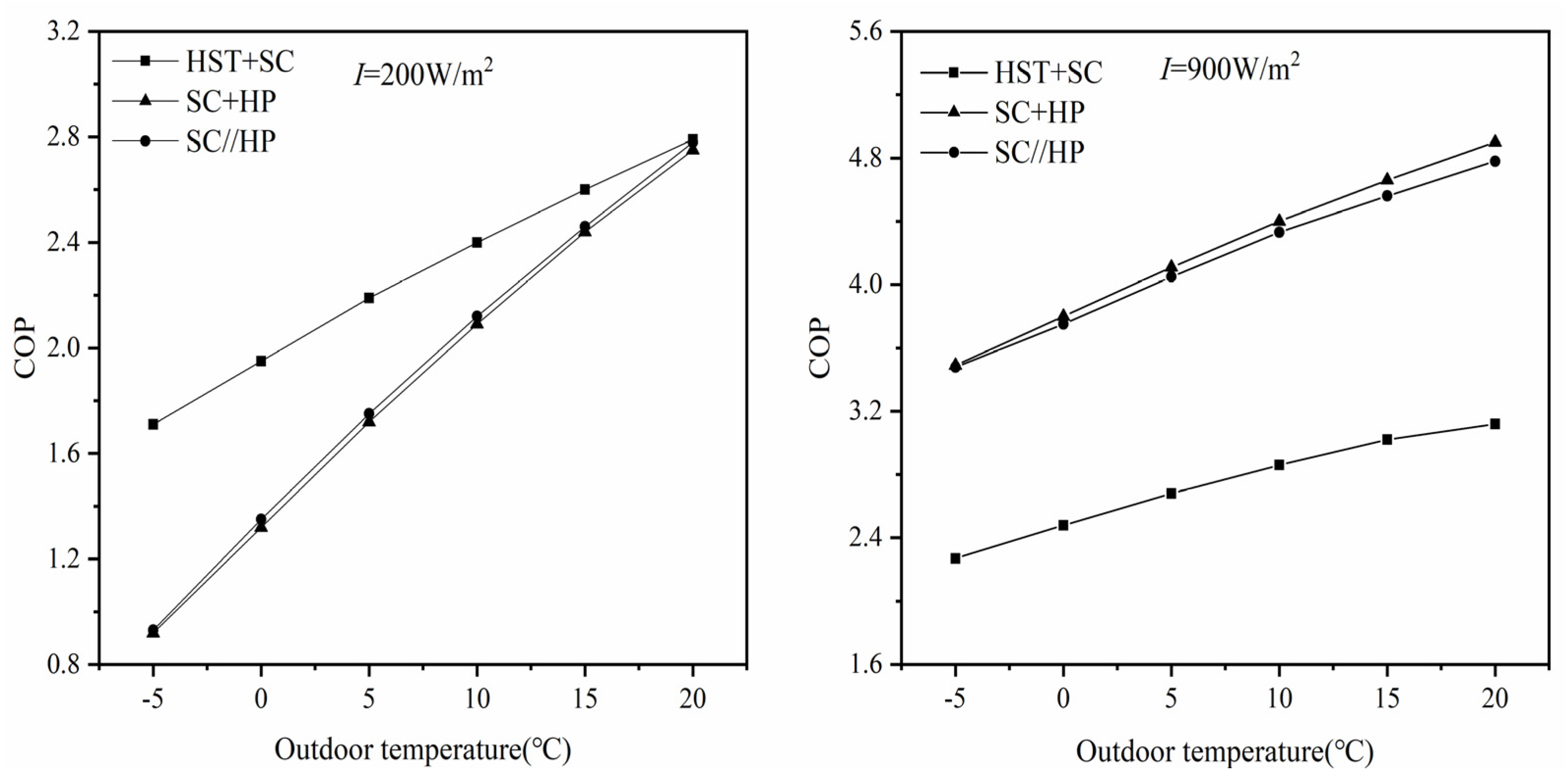 Energies 14 01816 g010 Energies 14 01816 g010