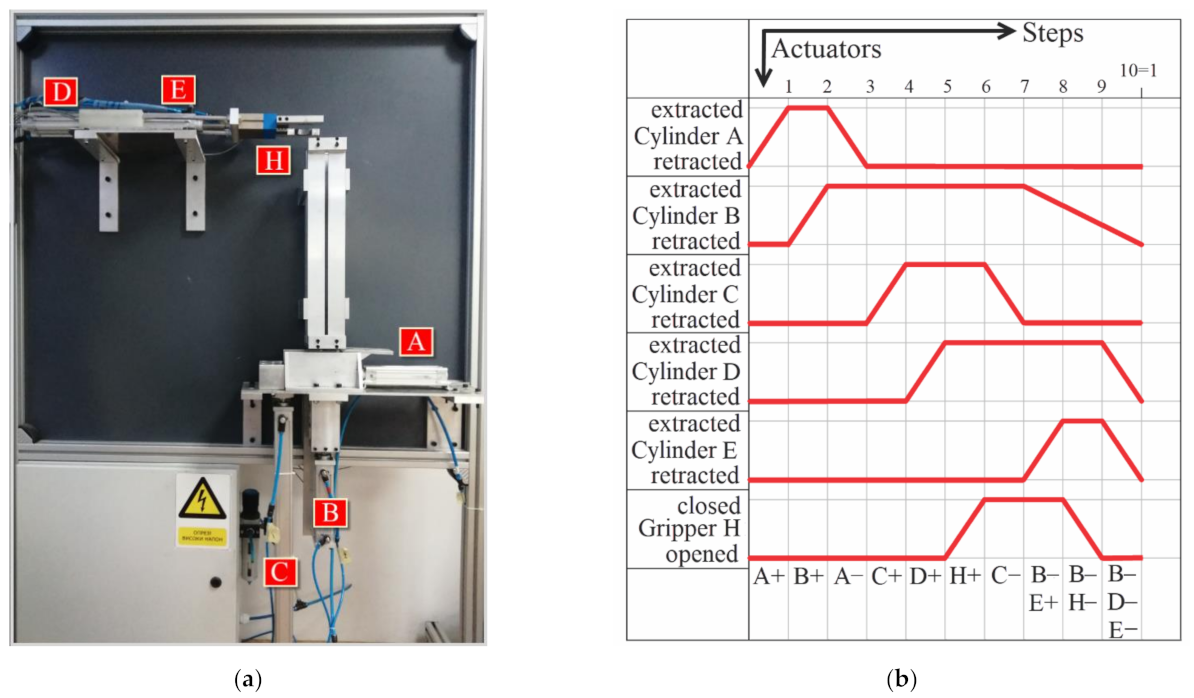 Energies 14 01819 g001