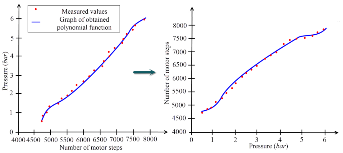 Energies 14 01819 g005