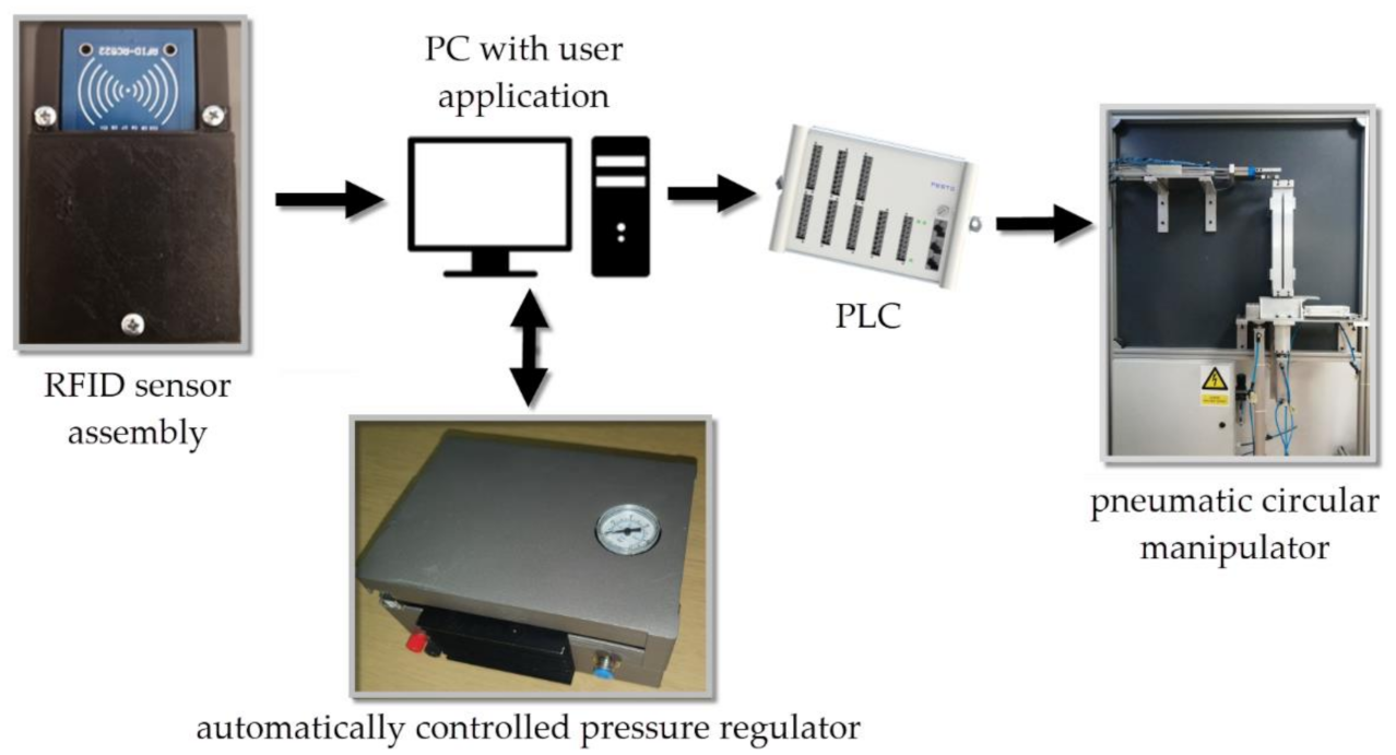 Energies 14 01819 g009