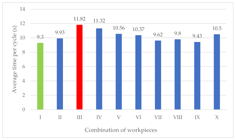 Energies 14 01819 g014