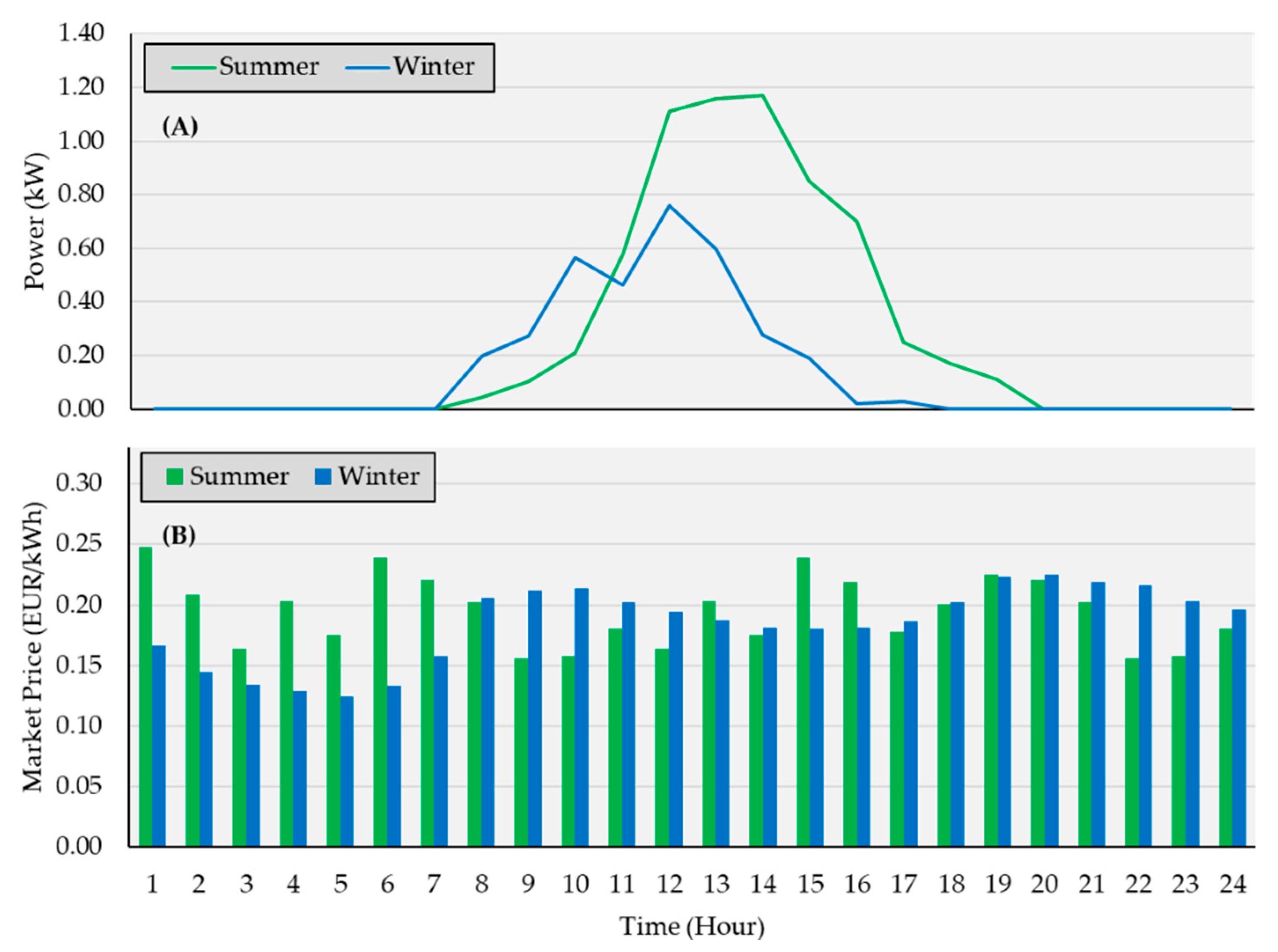 Energies 14 01820 g004